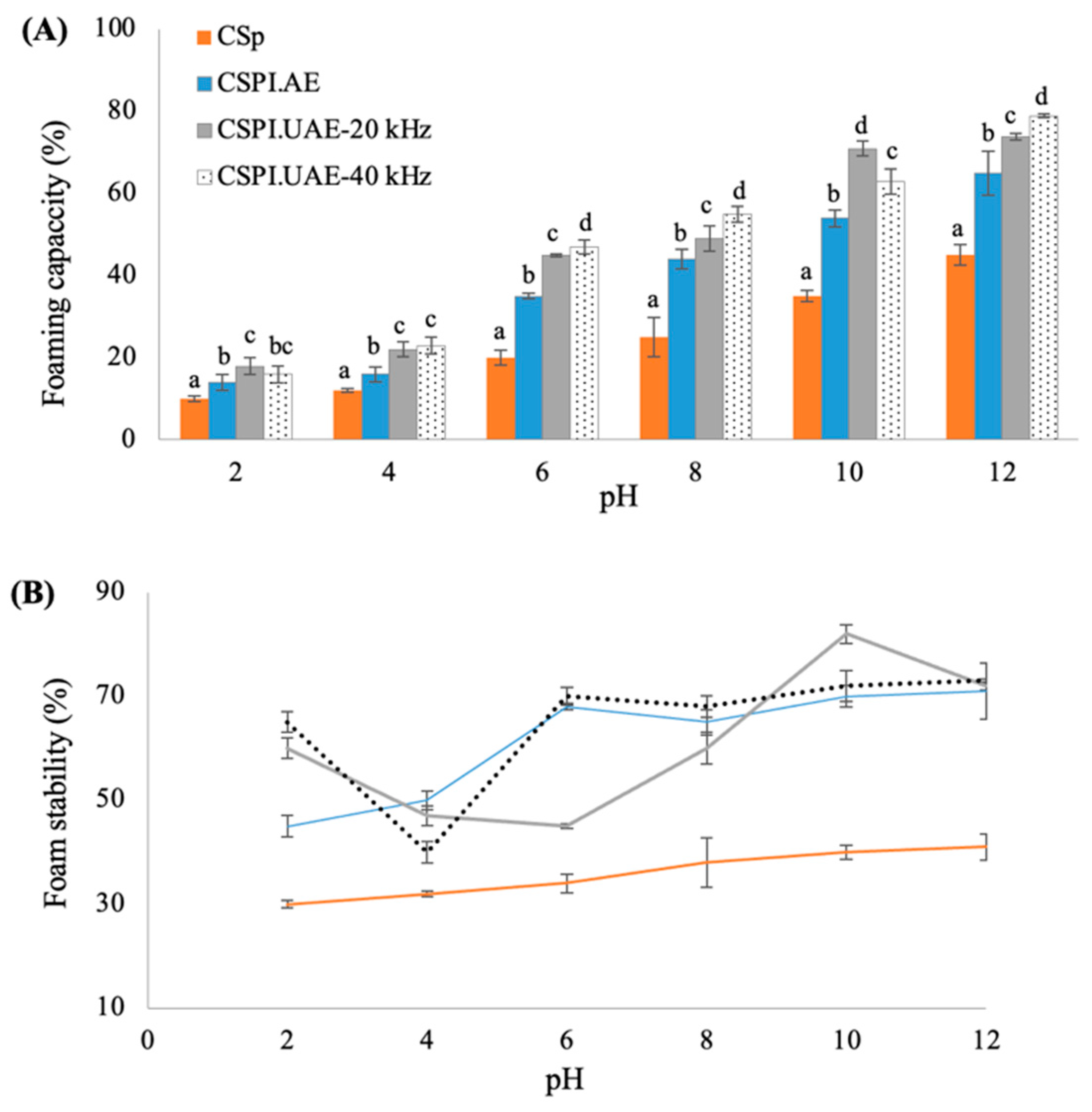 Foods 12 02949 g005 Foods 12 02949 g005