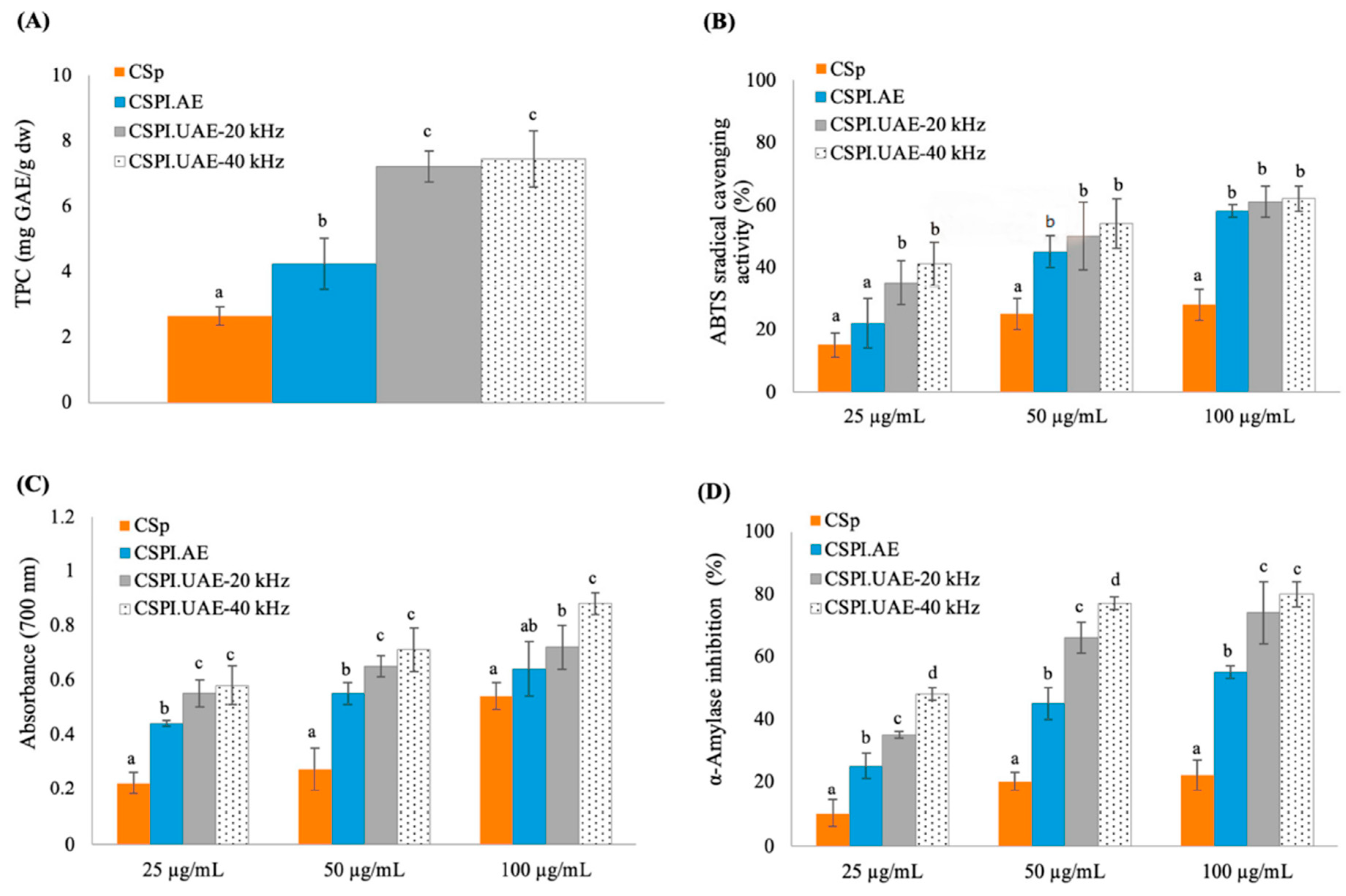 Foods 12 02949 g006 Foods 12 02949 g006