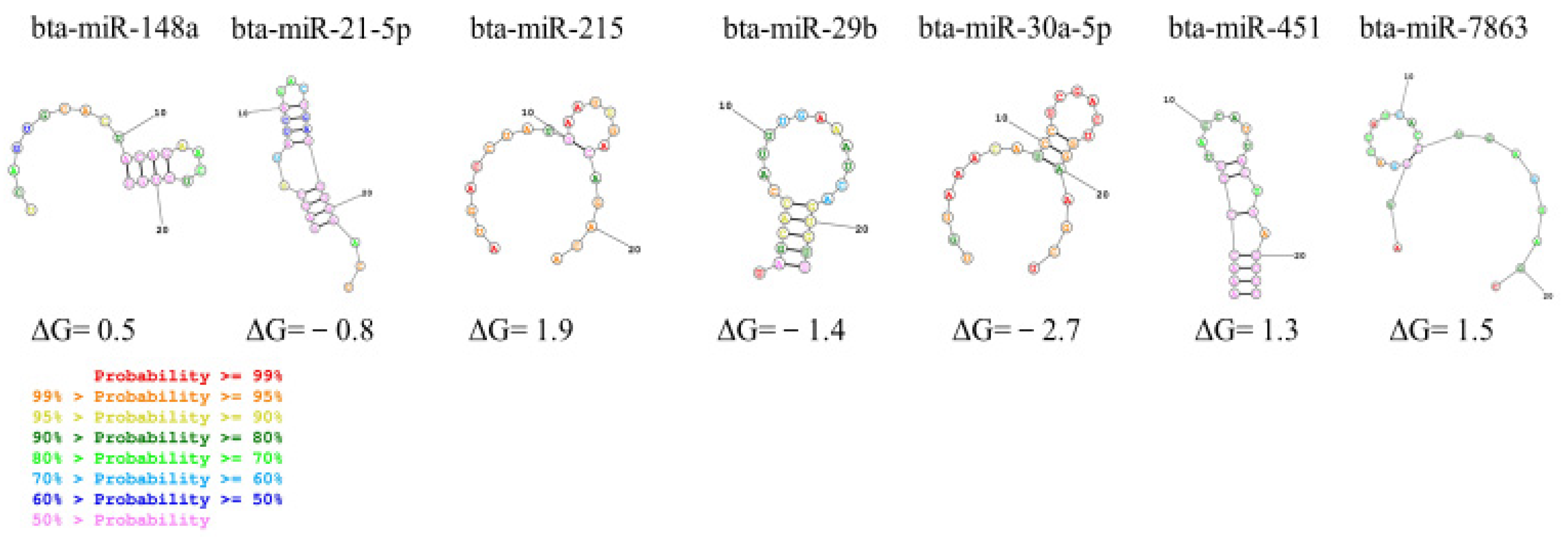 Foods 12 02950 g002 Foods 12 02950 g002