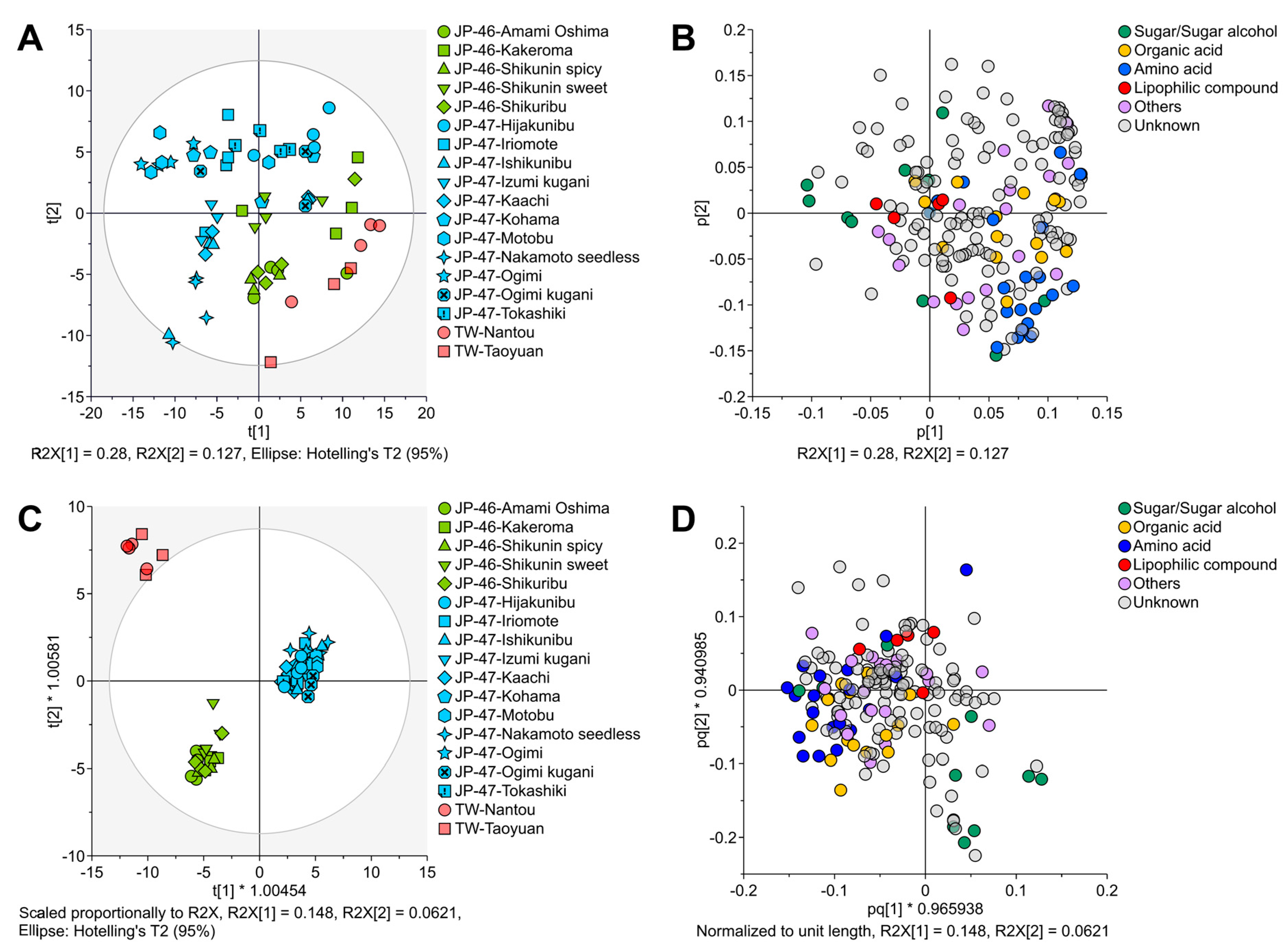 Foods 12 02951 g003 Foods 12 02951 g003
