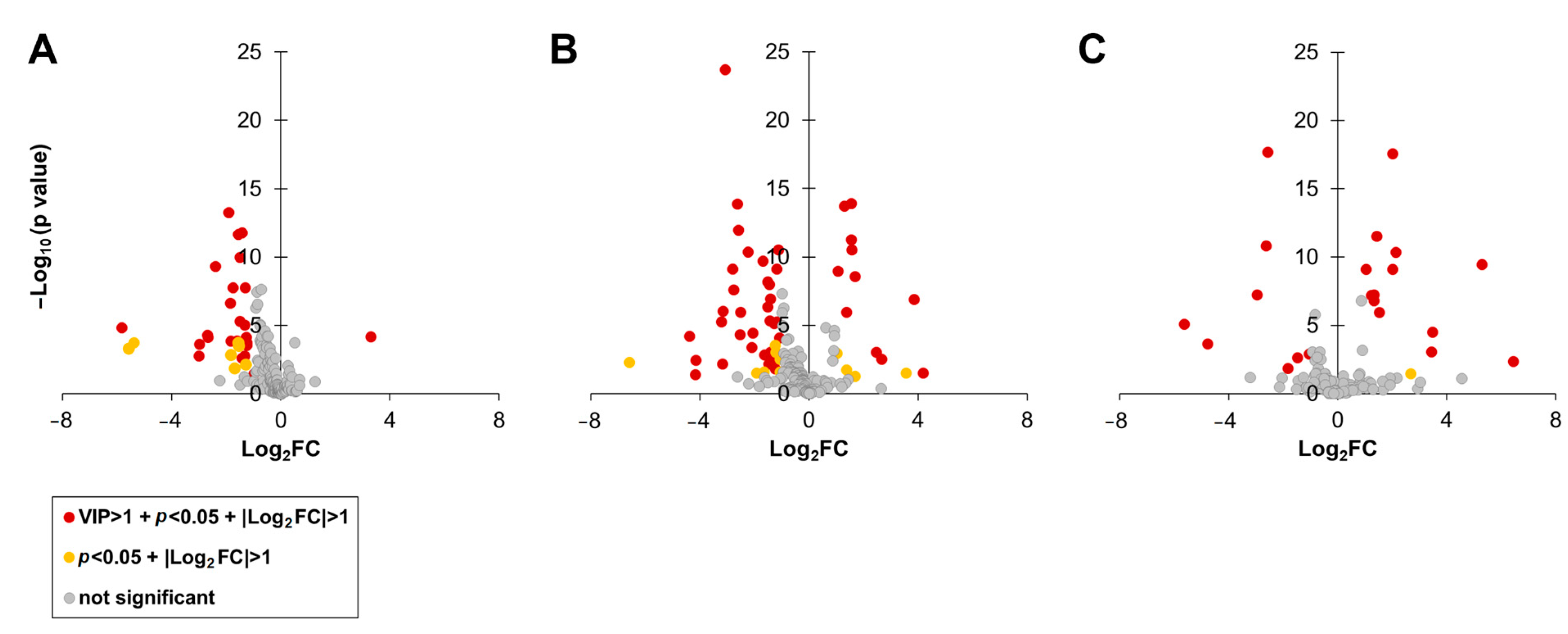 Foods 12 02951 g004 Foods 12 02951 g004