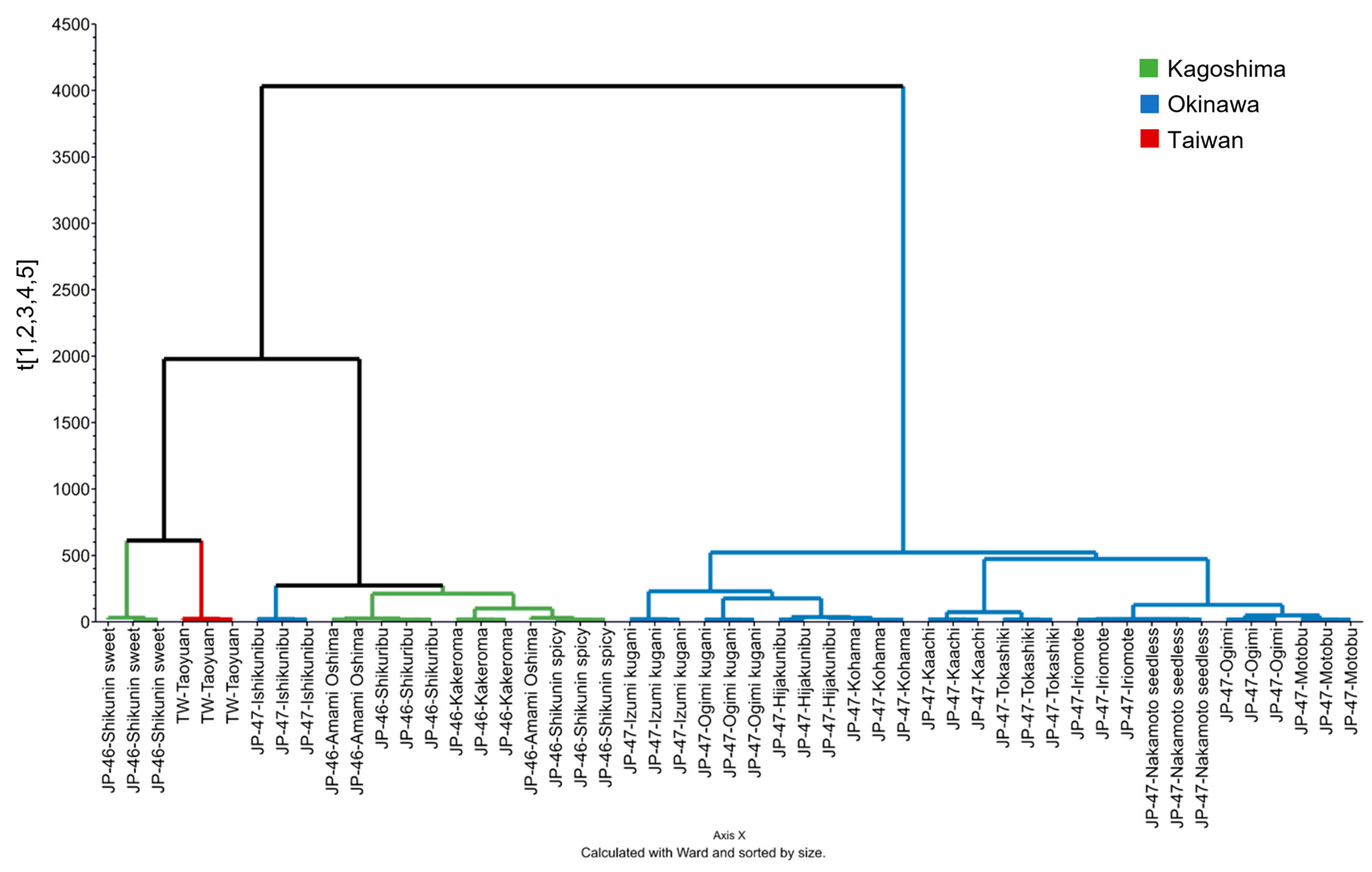 Foods 12 02951 g007 Foods 12 02951 g007
