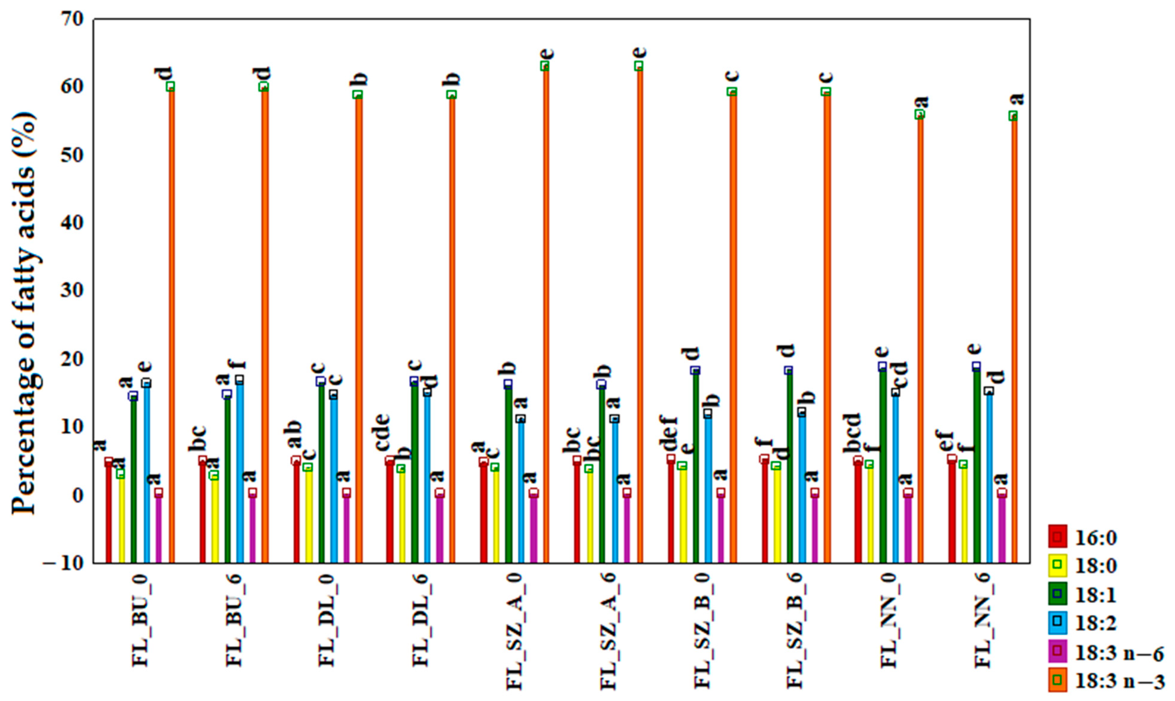 Foods 12 02954 g001 Foods 12 02954 g001