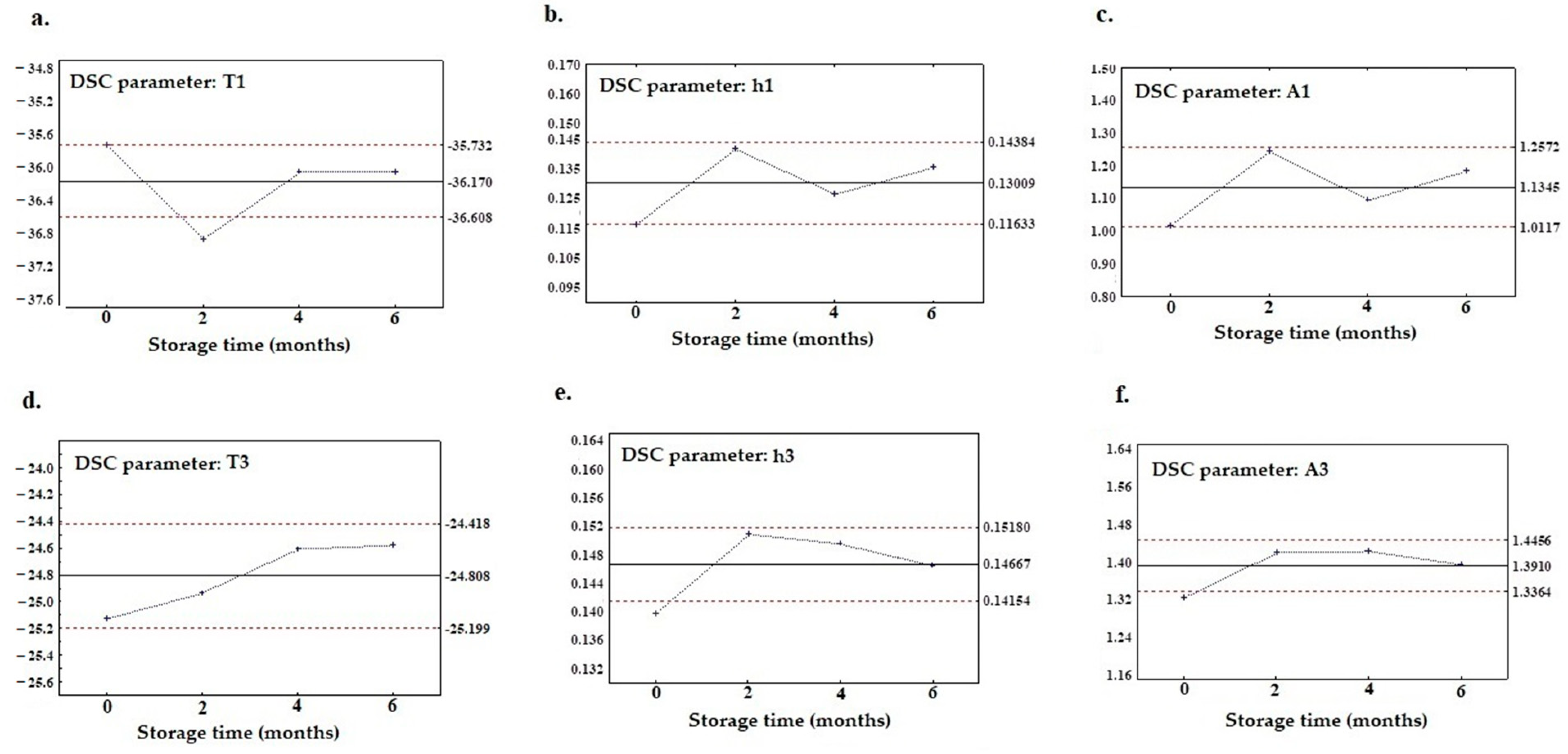 Foods 12 02954 g003 Foods 12 02954 g003