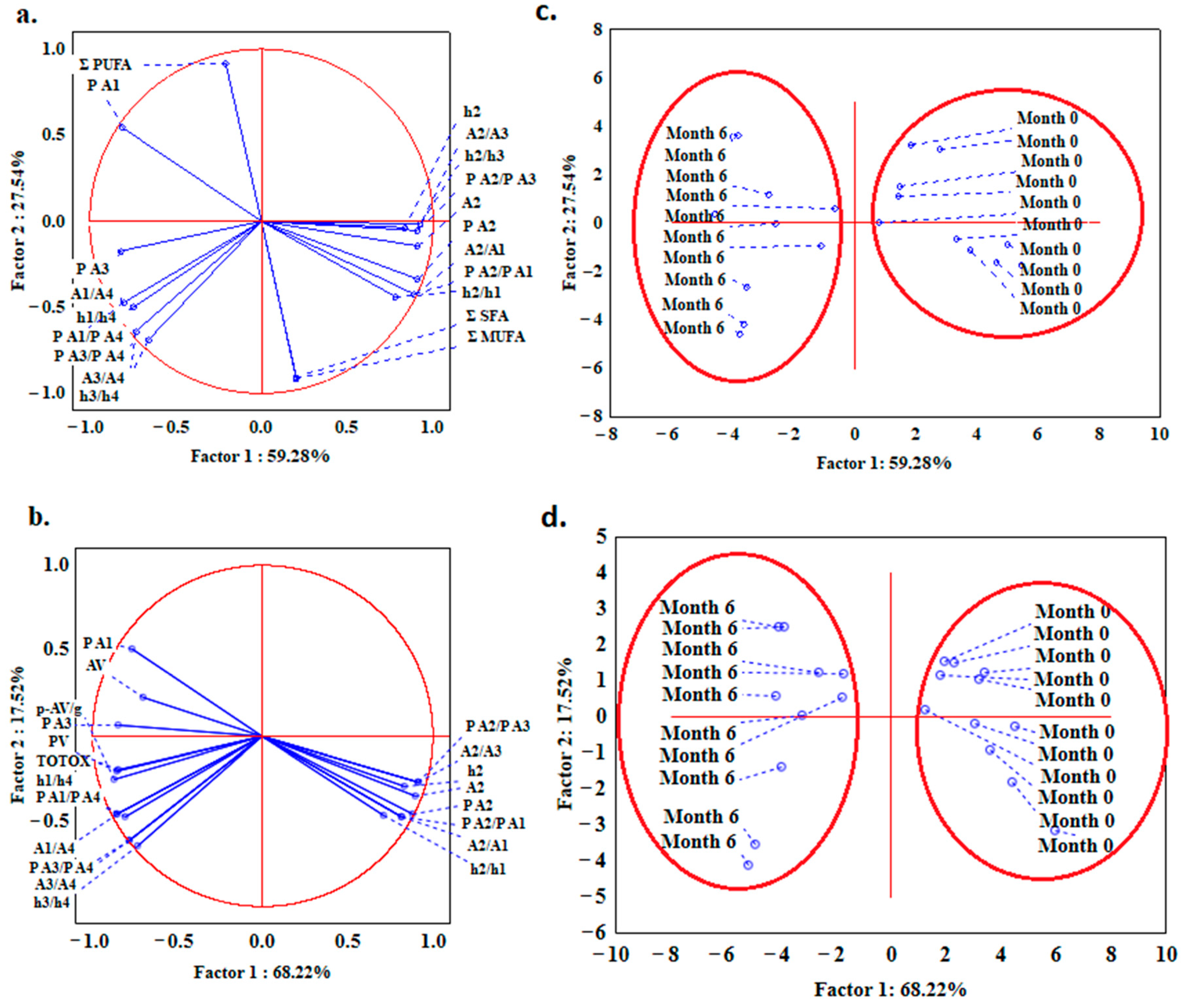 Foods 12 02954 g007 Foods 12 02954 g007