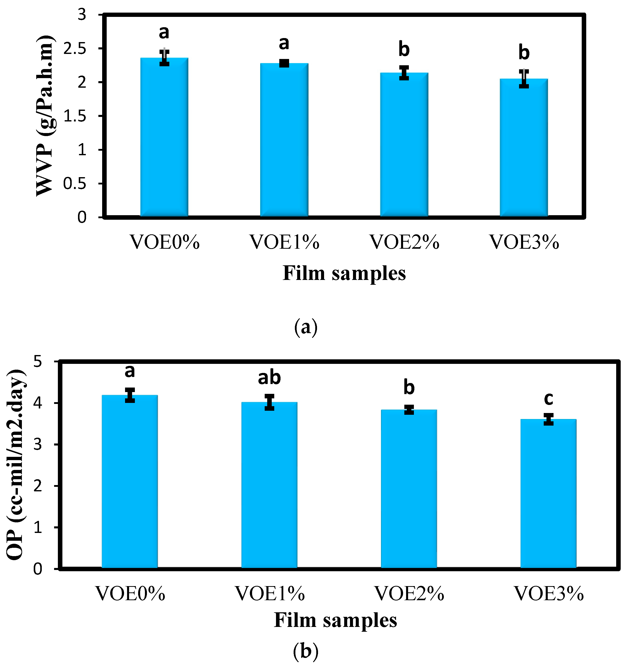 Foods 12 02955 g001 Foods 12 02955 g001