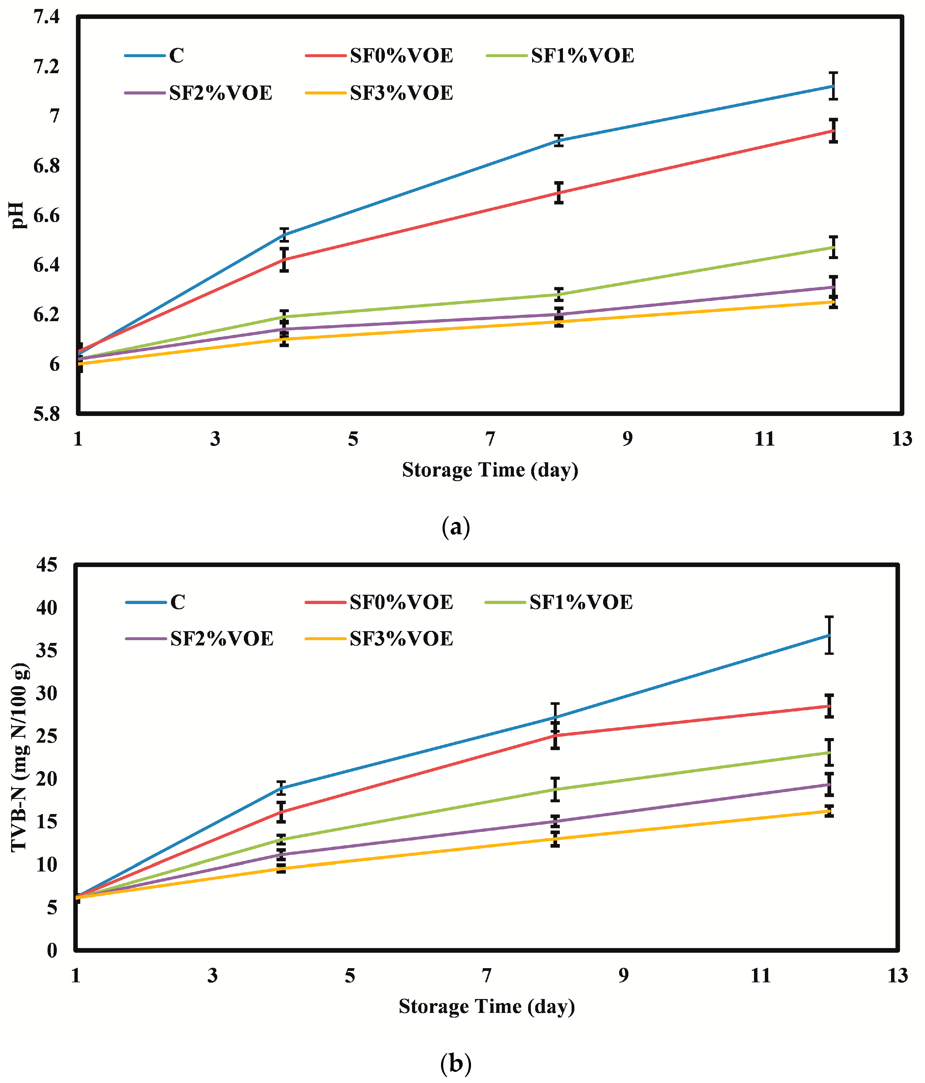 Foods 12 02955 g003 Foods 12 02955 g003