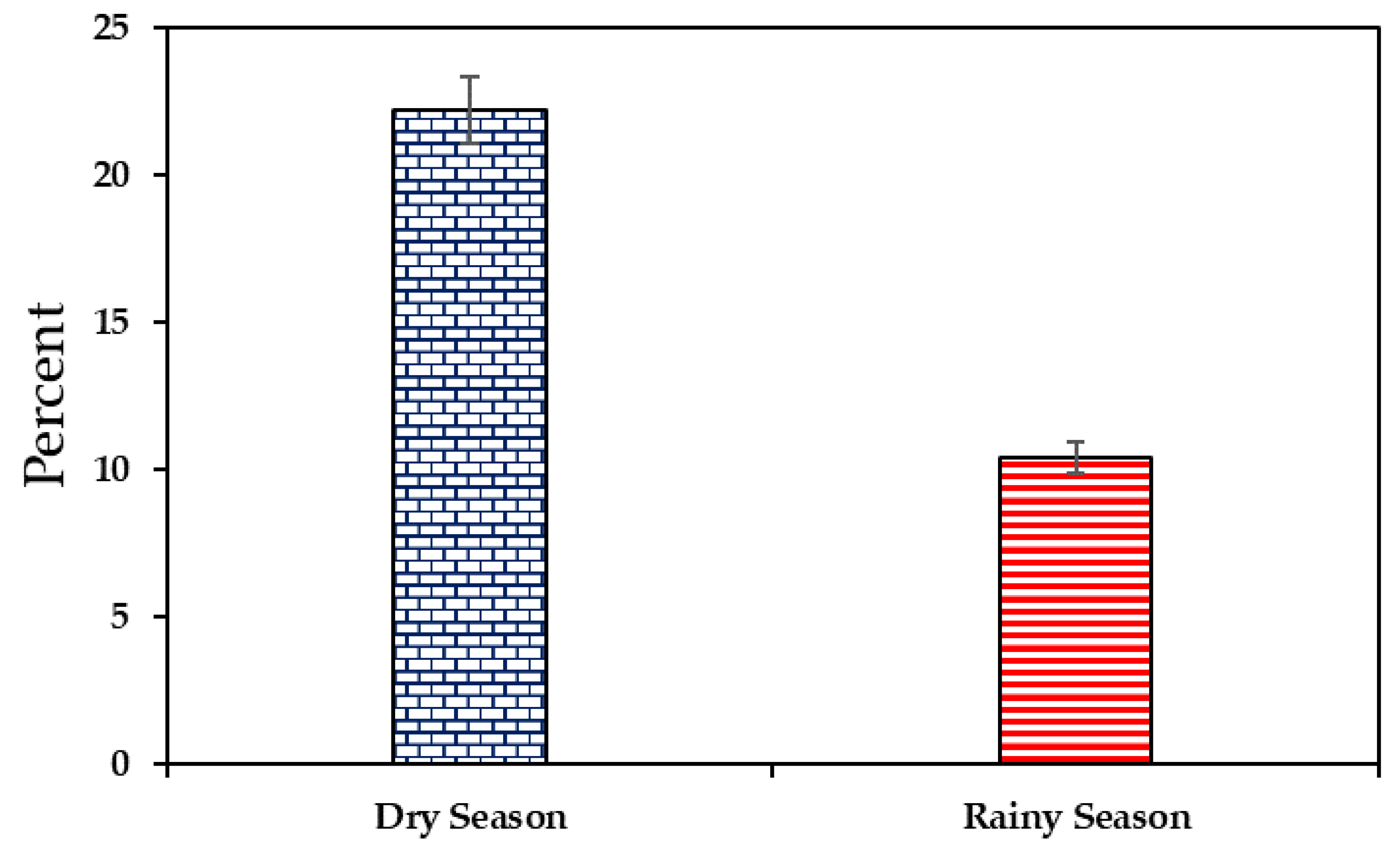 Foods 12 02956 g002 Foods 12 02956 g002