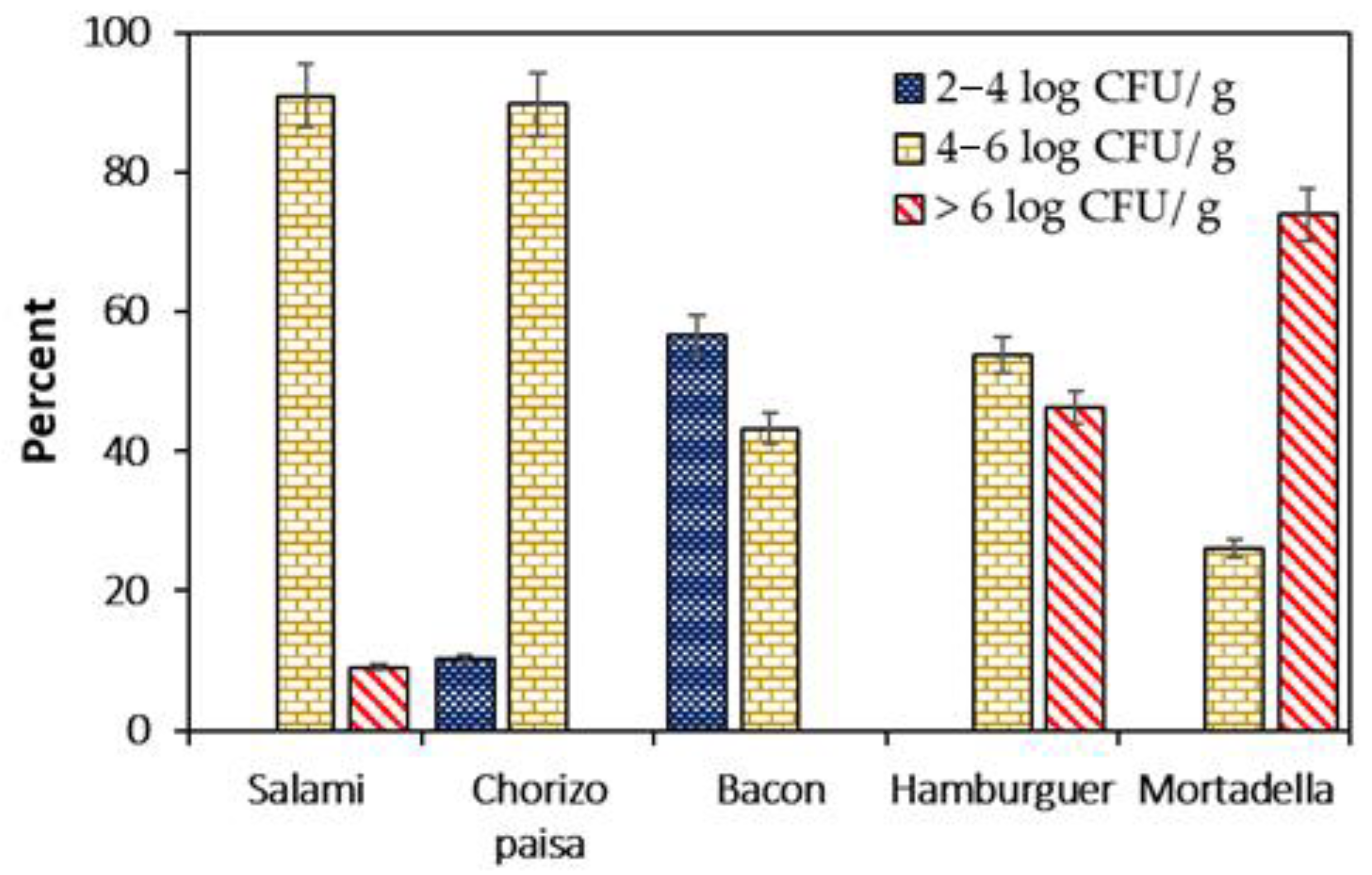 Foods 12 02956 g003 Foods 12 02956 g003