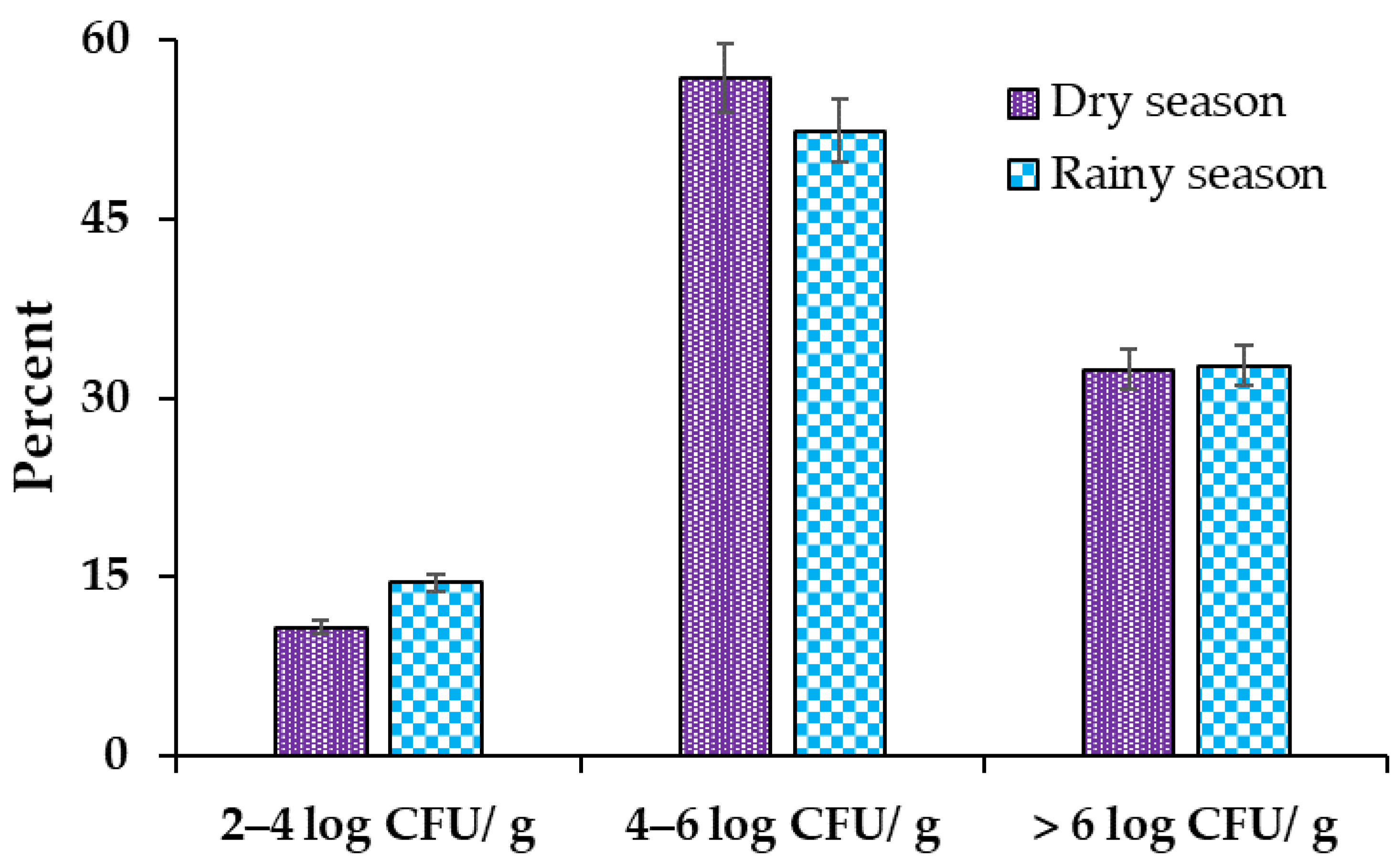 Foods 12 02956 g004 Foods 12 02956 g004