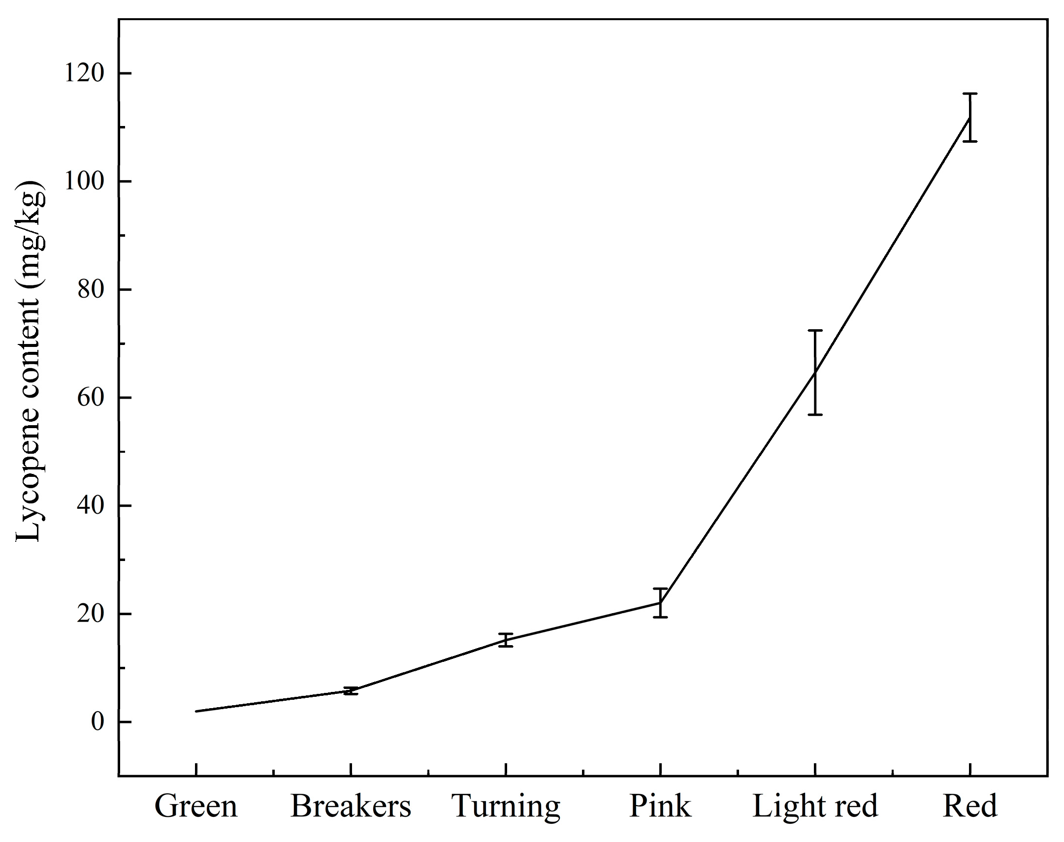 Foods 12 02957 g002 Foods 12 02957 g002