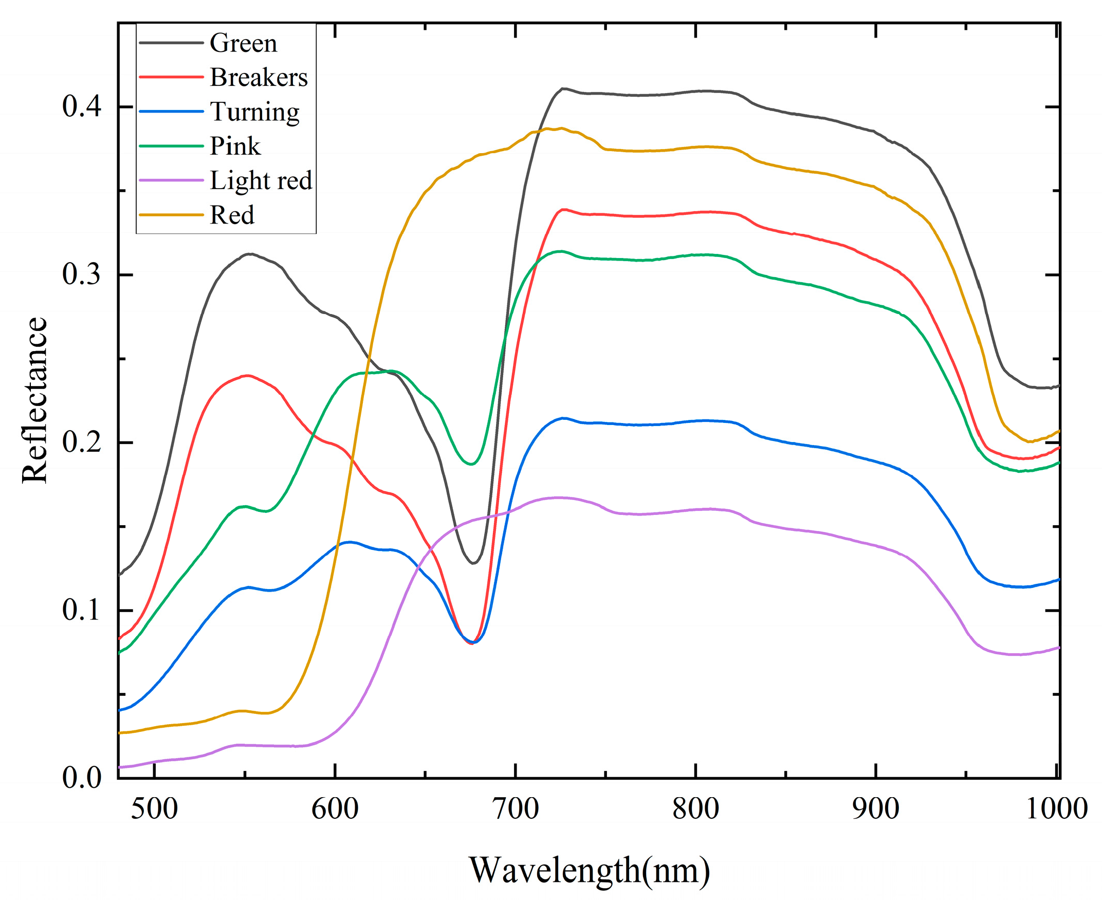 Foods 12 02957 g003 Foods 12 02957 g003