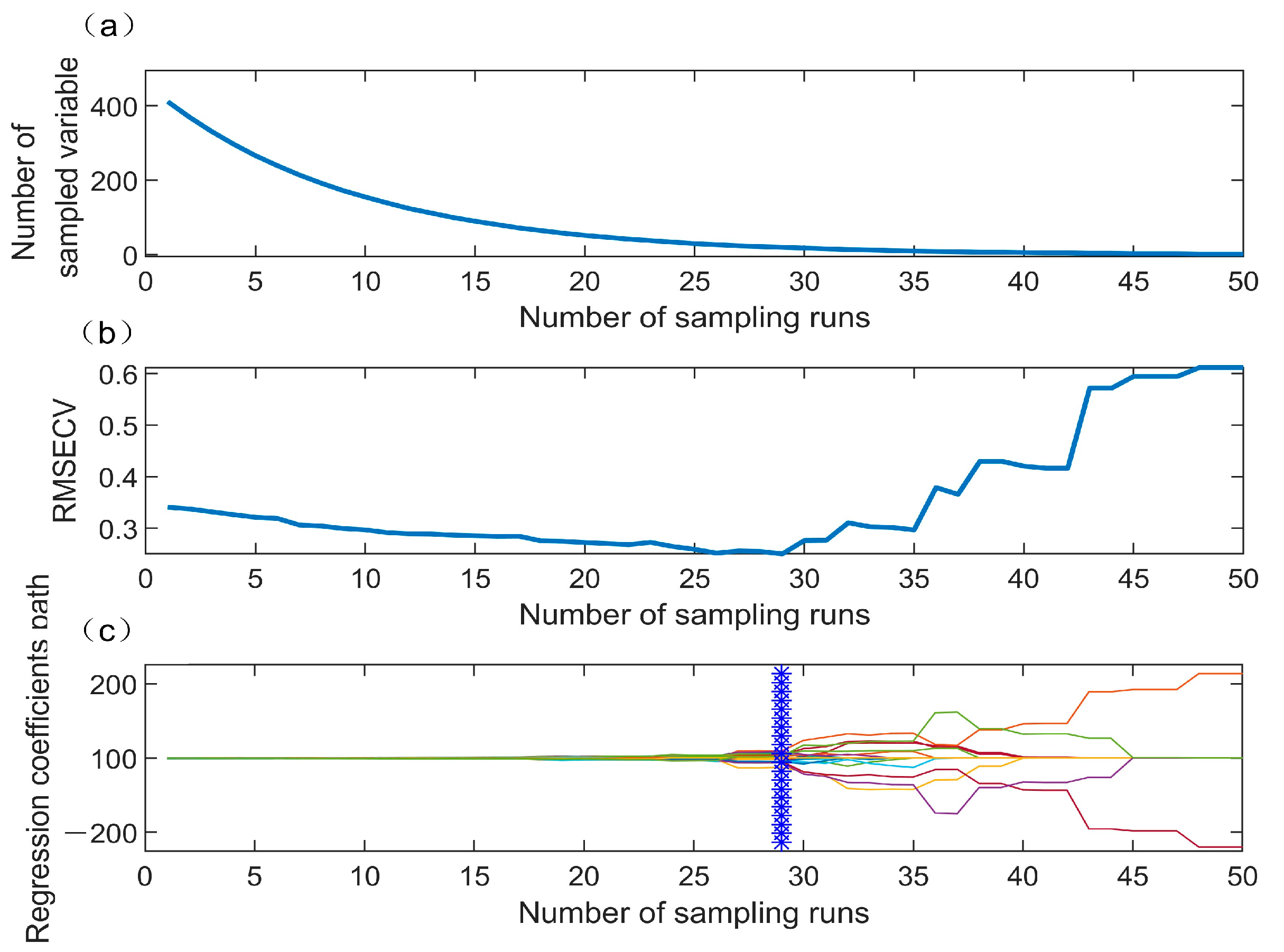 Foods 12 02957 g004 Foods 12 02957 g004