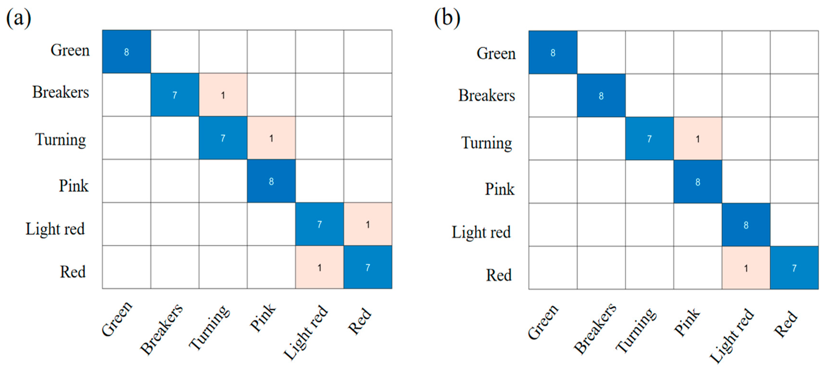Foods 12 02957 g005 Foods 12 02957 g005