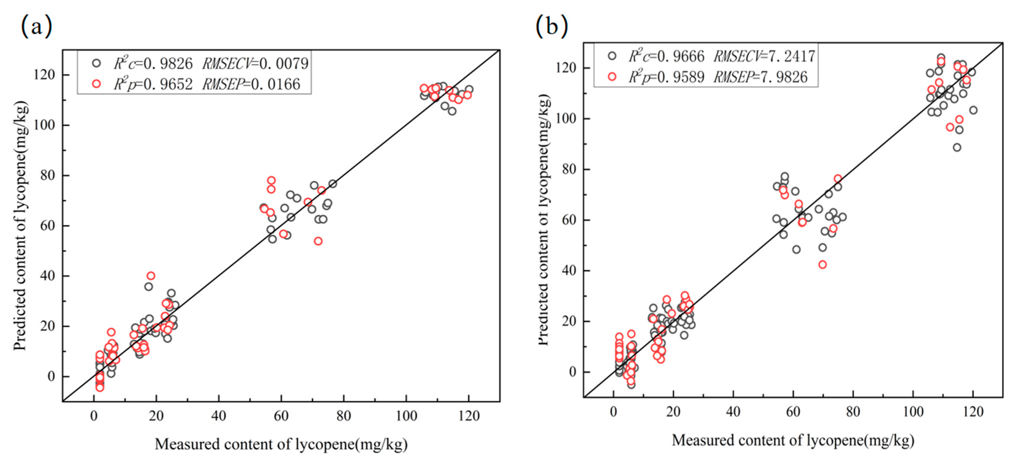 Foods 12 02957 g006 Foods 12 02957 g006