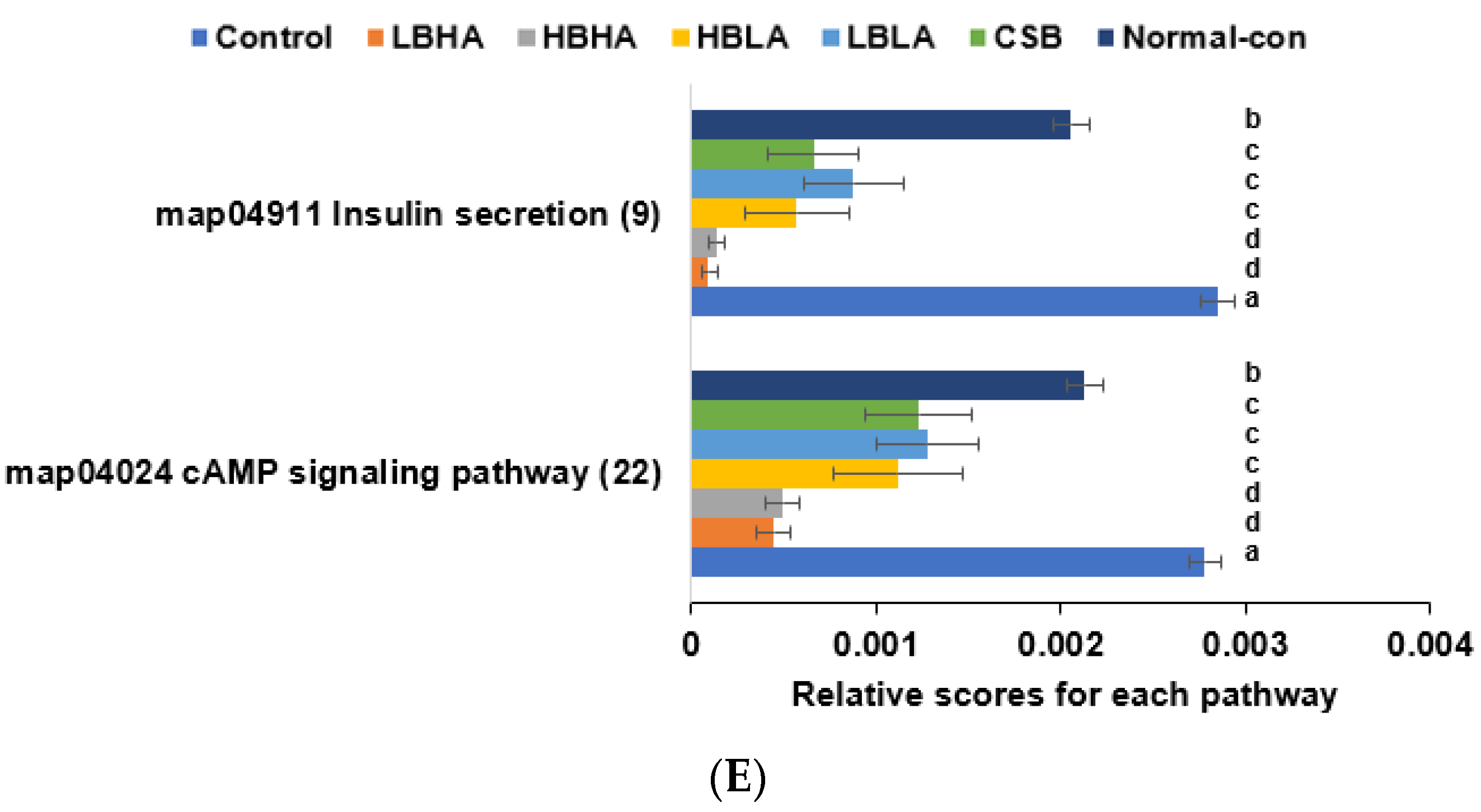 Foods 12 02958 g005c Foods 12 02958 g005c