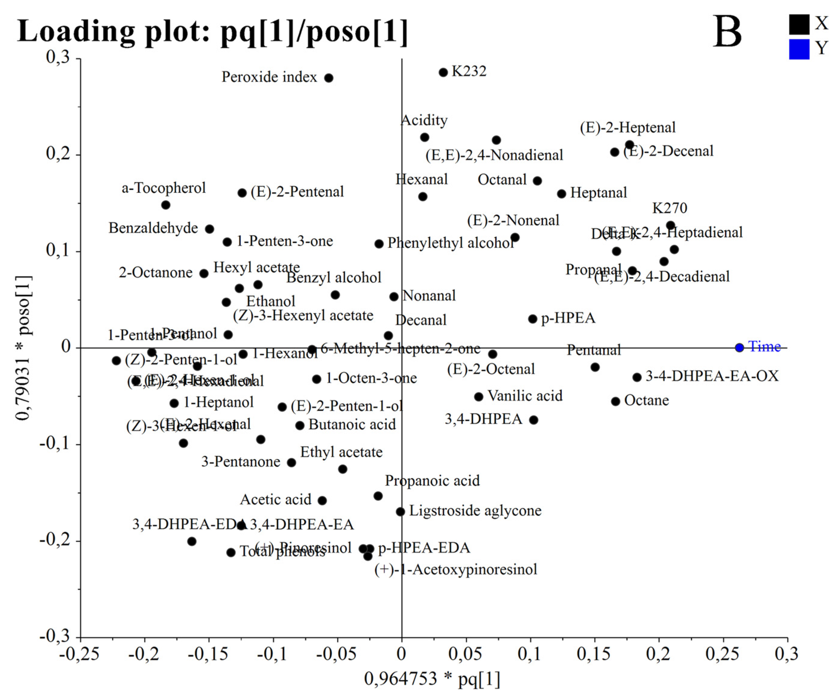 Foods 12 02959 g001b Foods 12 02959 g001b