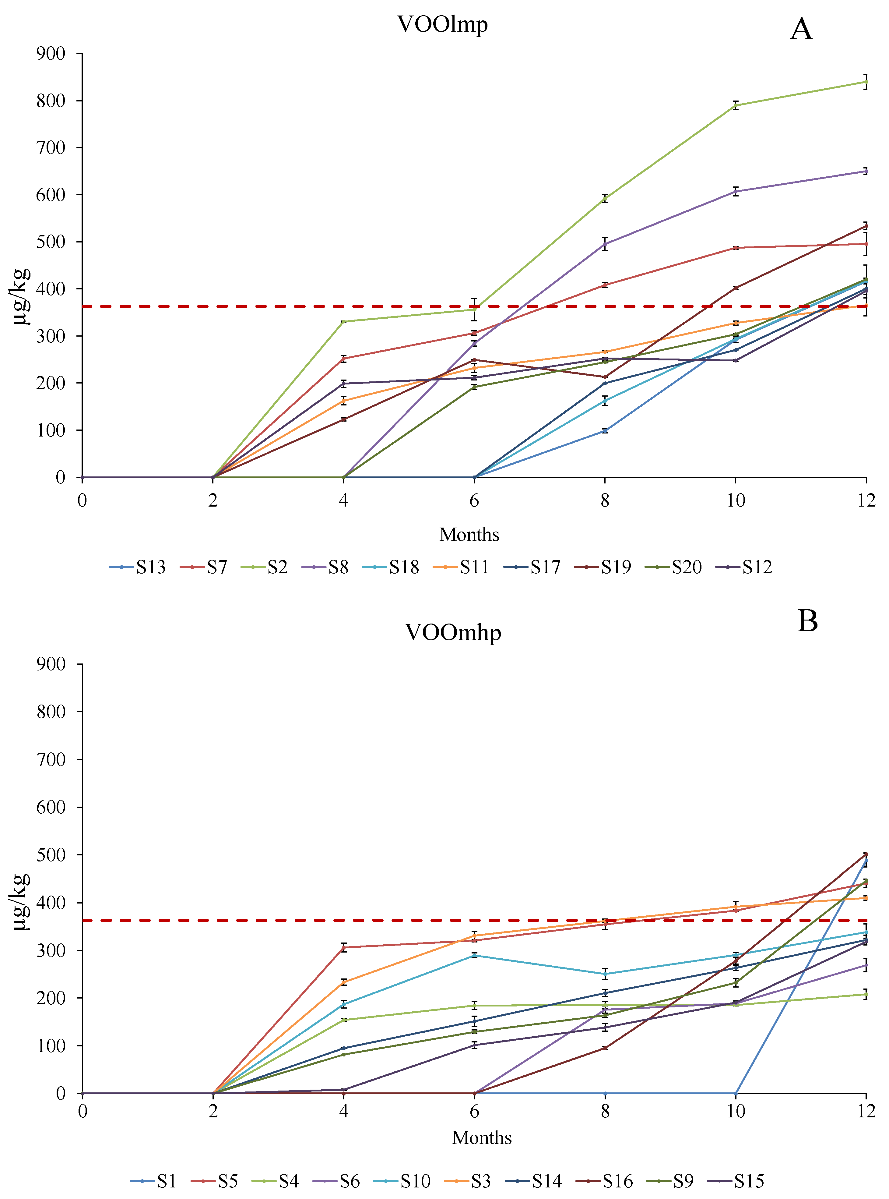 Foods 12 02959 g004 Foods 12 02959 g004