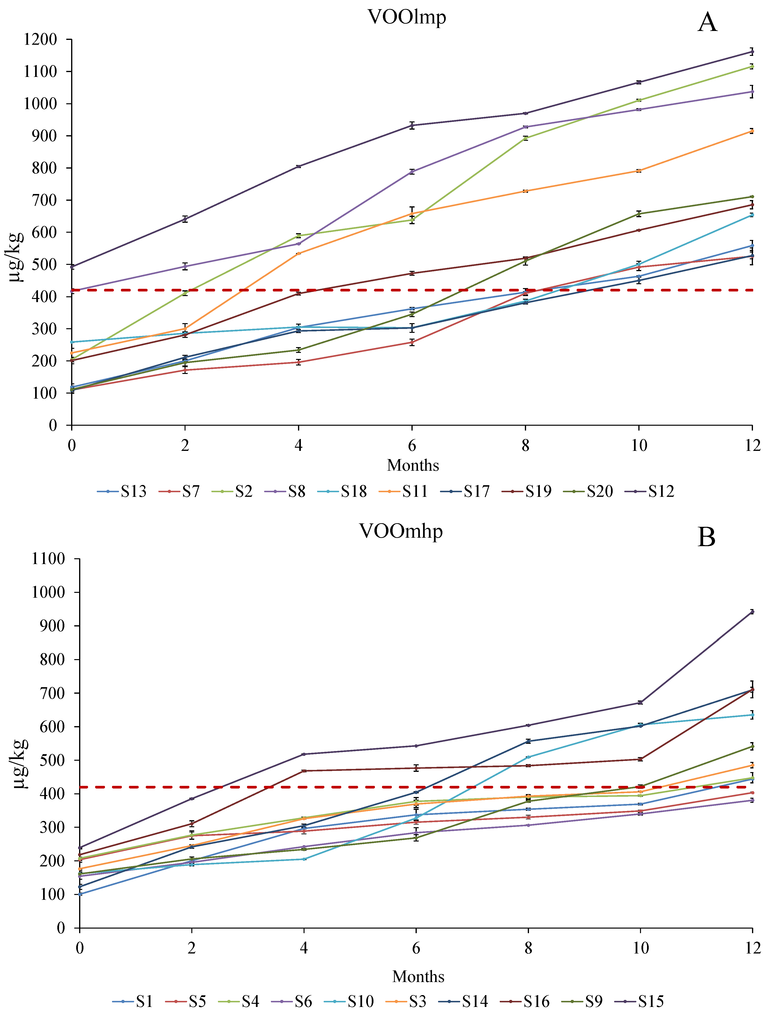 Foods 12 02959 g005 Foods 12 02959 g005
