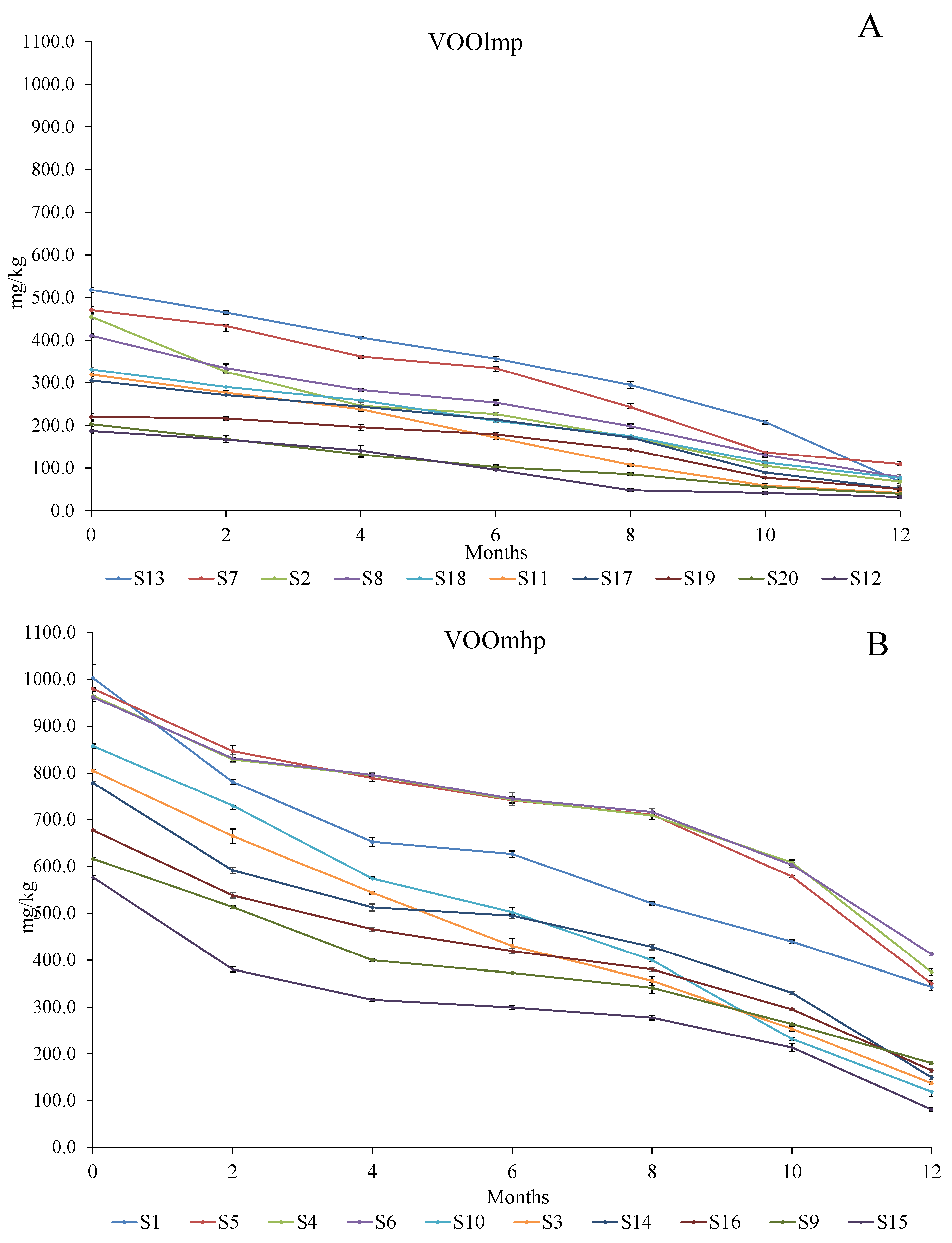 Foods 12 02959 g006 Foods 12 02959 g006