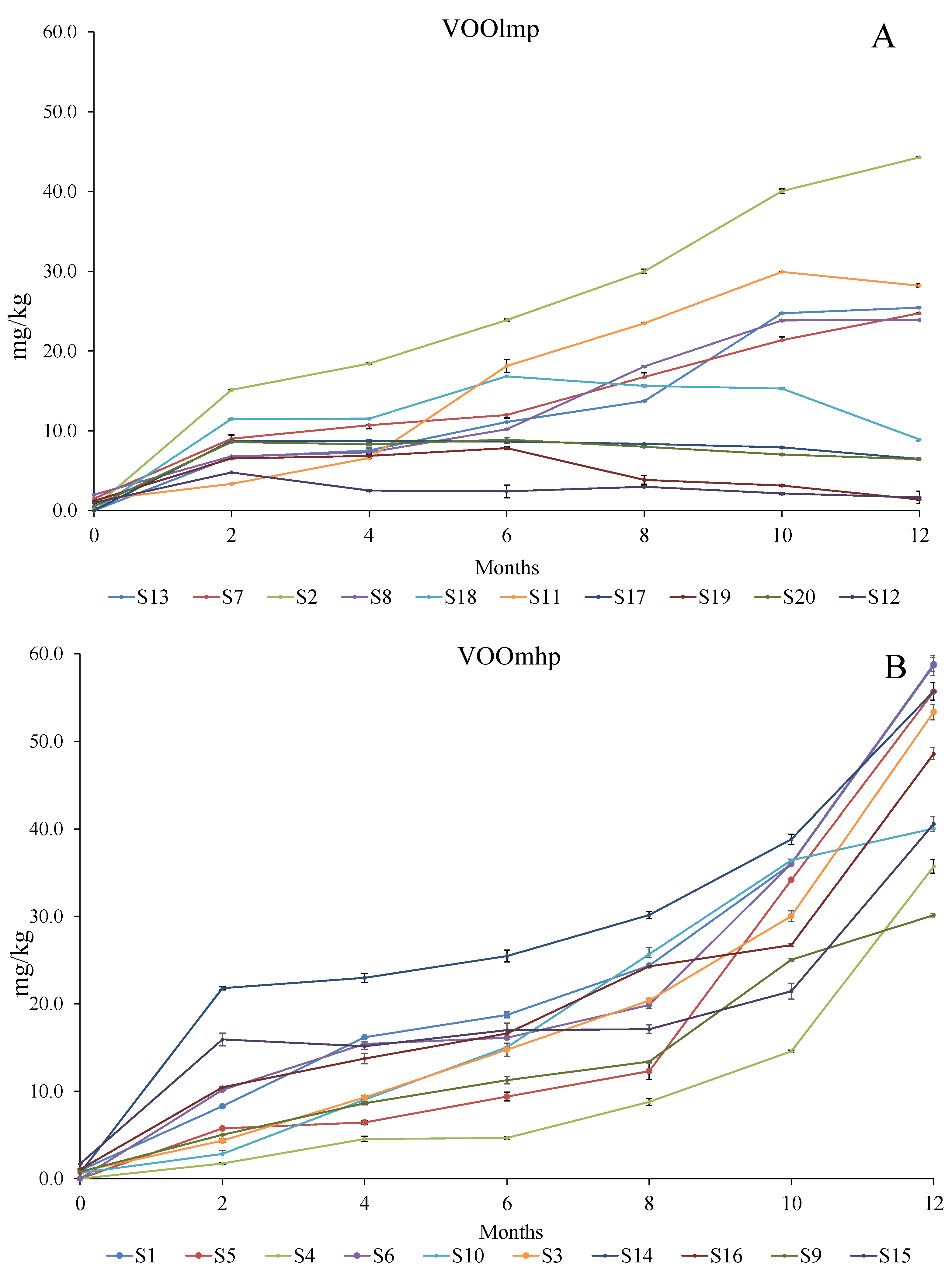 Foods 12 02959 g008 Foods 12 02959 g008
