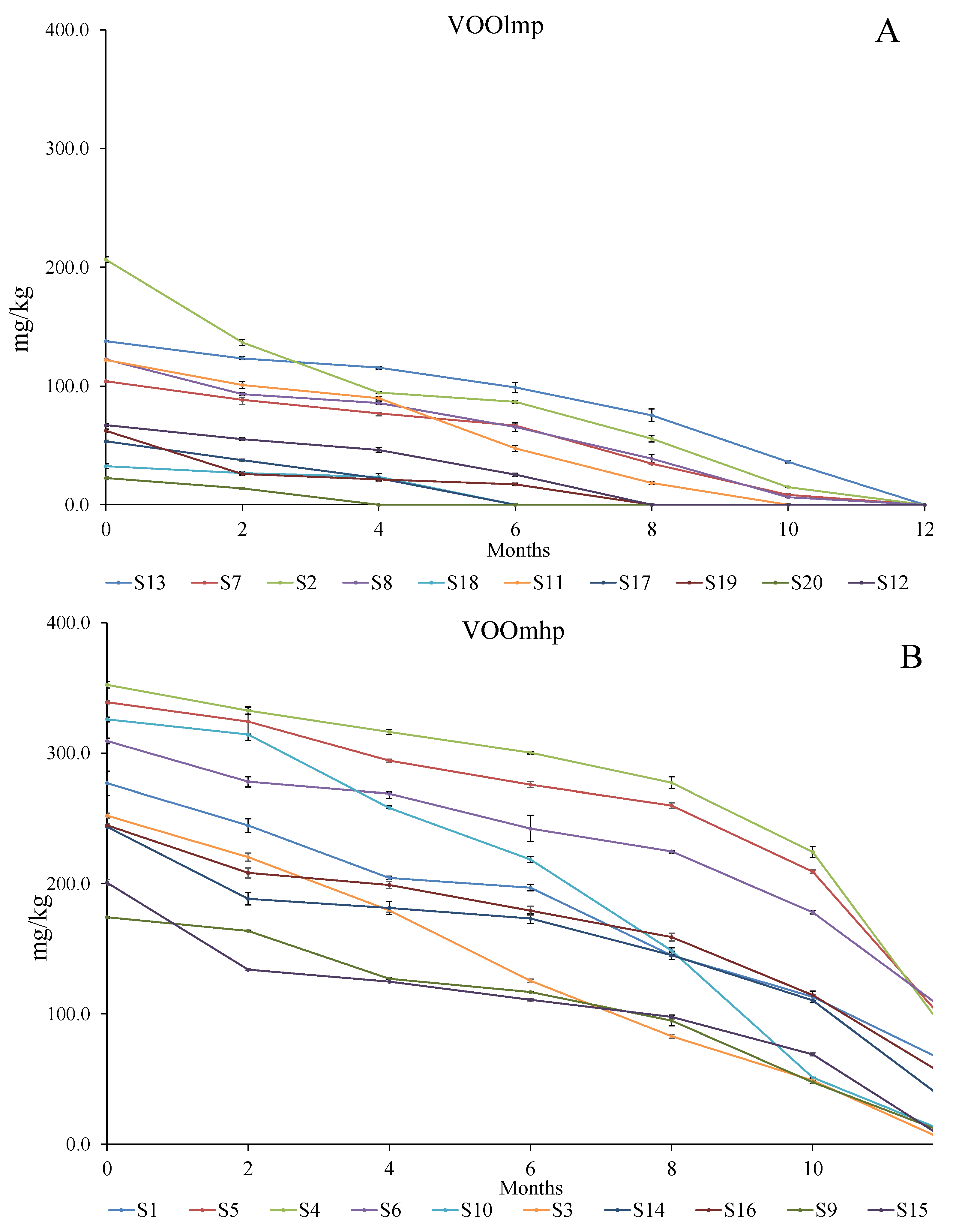 Foods 12 02959 g009 Foods 12 02959 g009