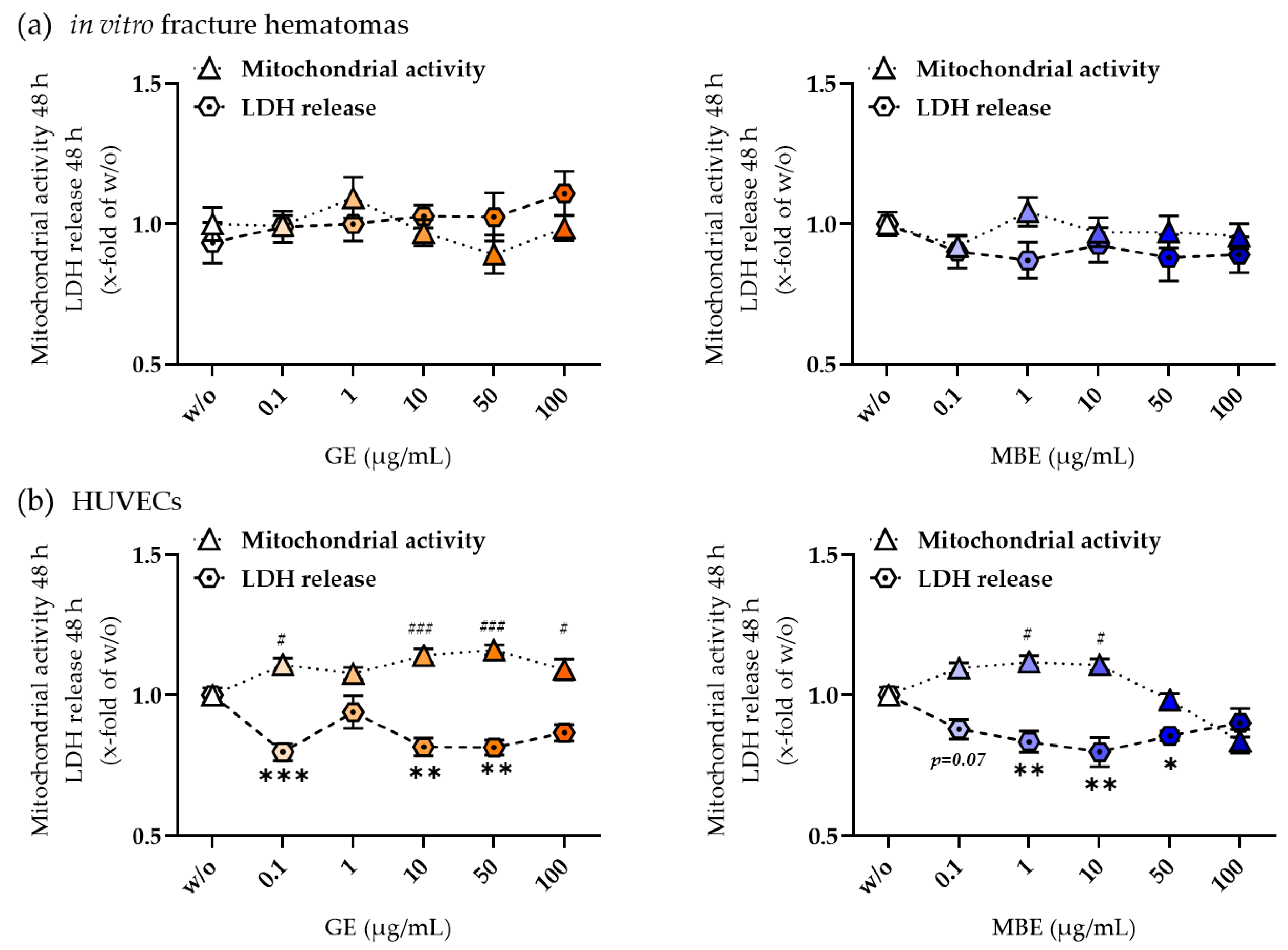 Foods 12 02960 g001 Foods 12 02960 g001