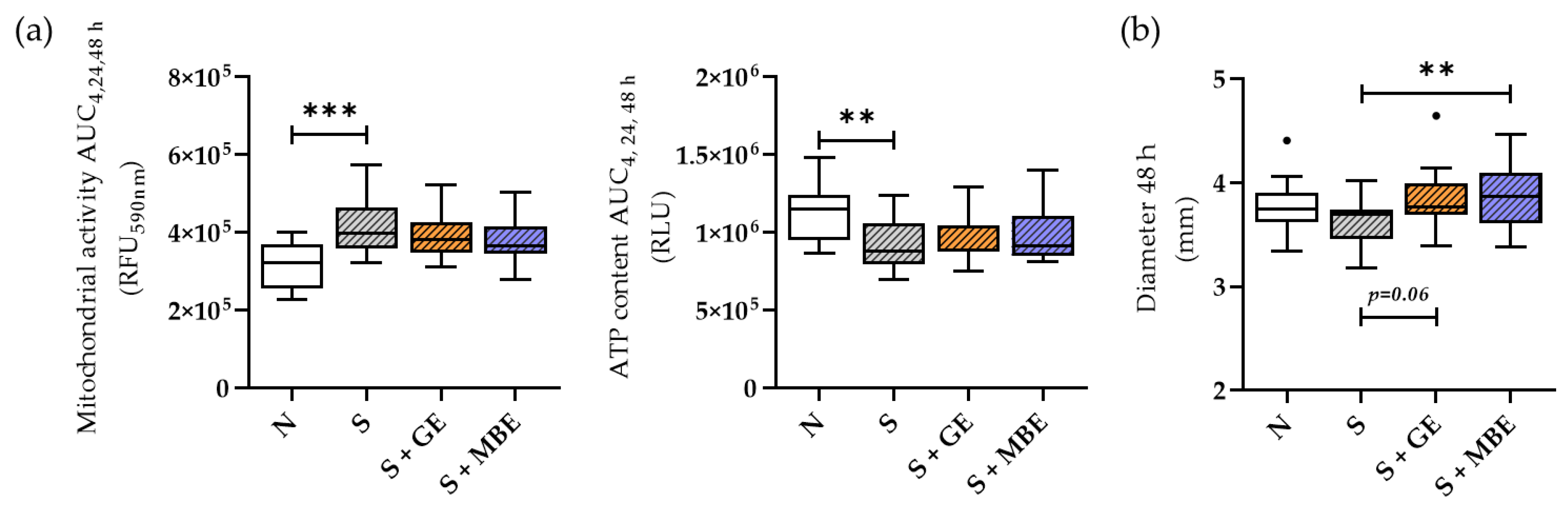 Foods 12 02960 g002 Foods 12 02960 g002