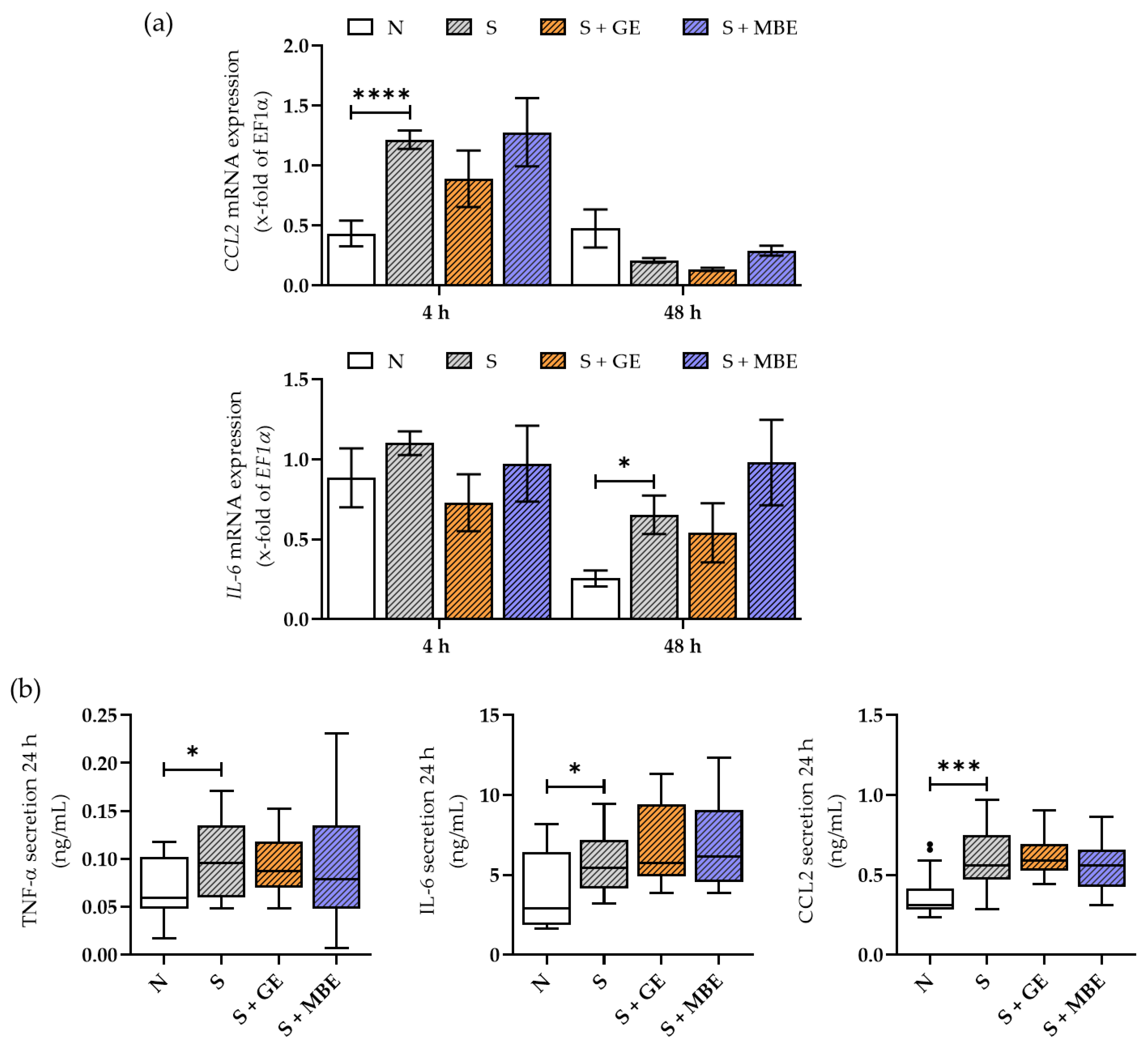 Foods 12 02960 g003 Foods 12 02960 g003