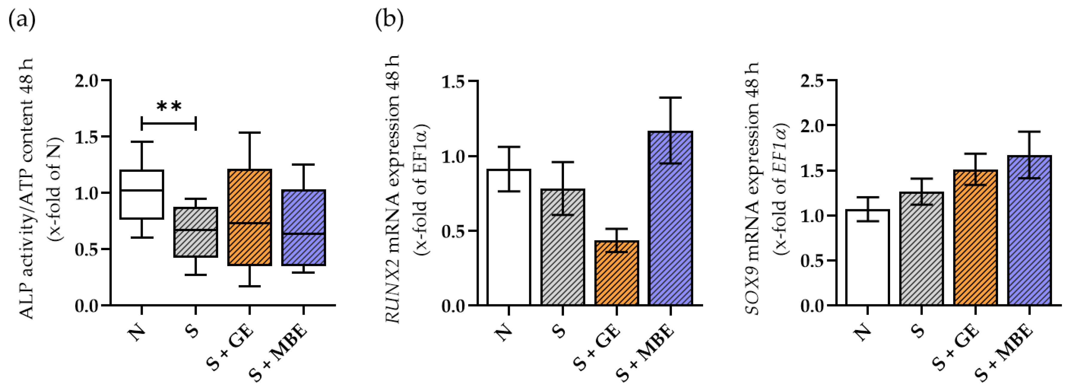 Foods 12 02960 g004 Foods 12 02960 g004