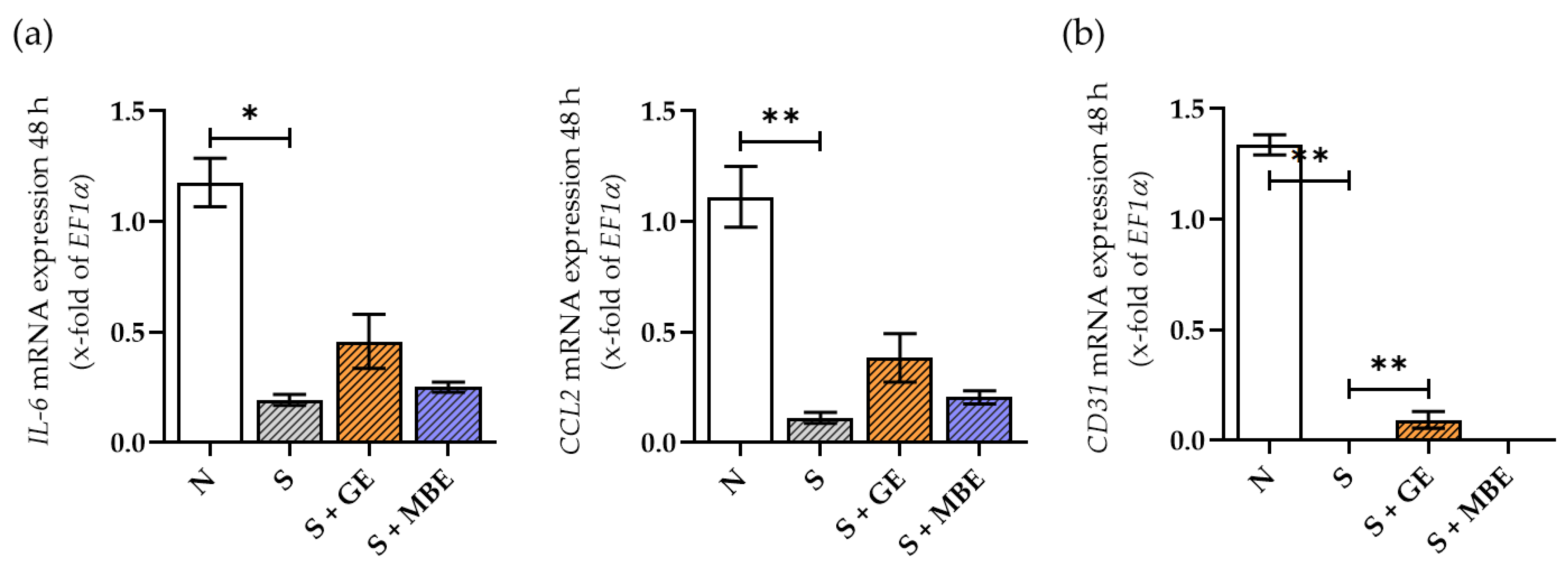 Foods 12 02960 g006 Foods 12 02960 g006