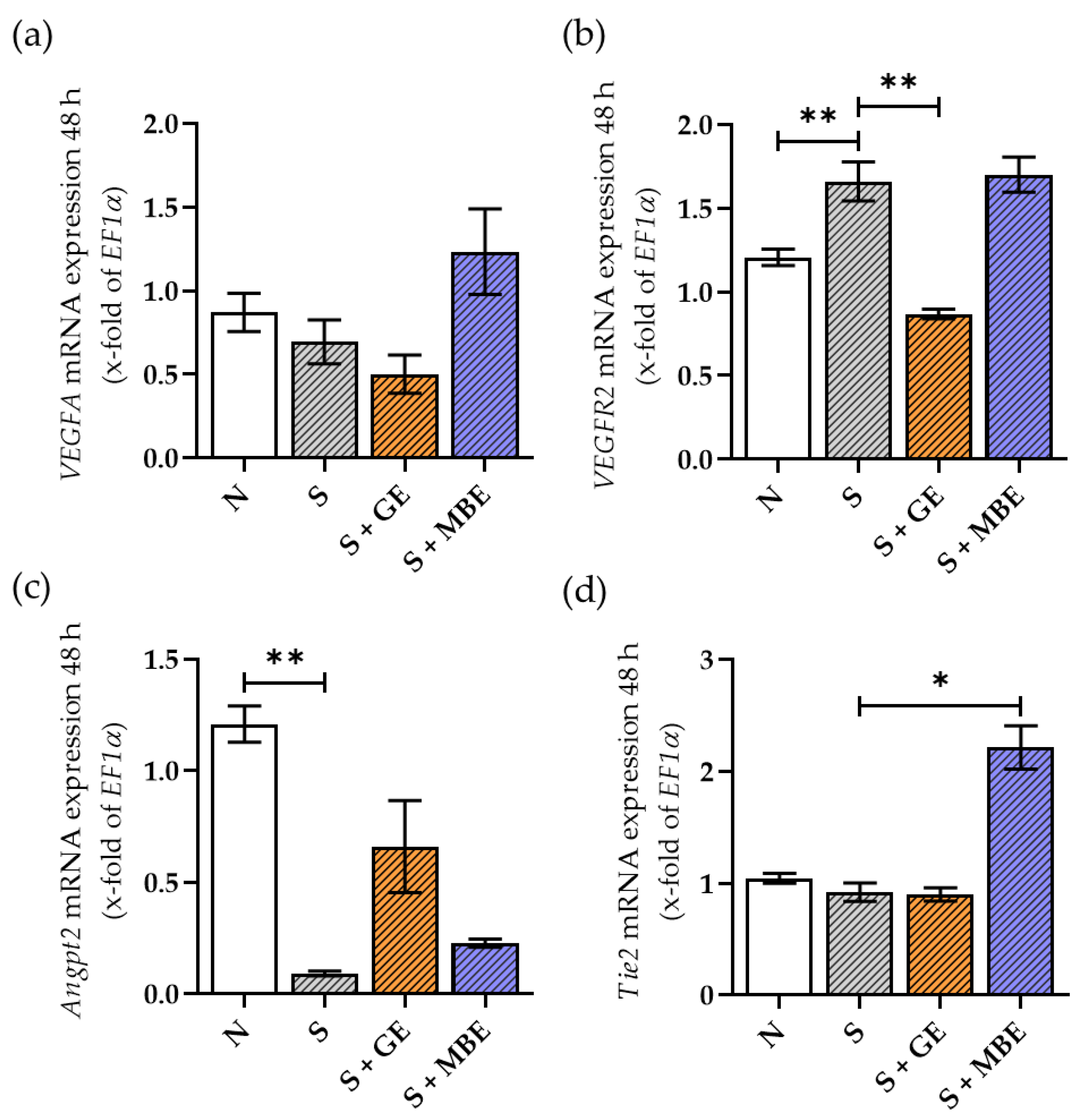 Foods 12 02960 g007 Foods 12 02960 g007