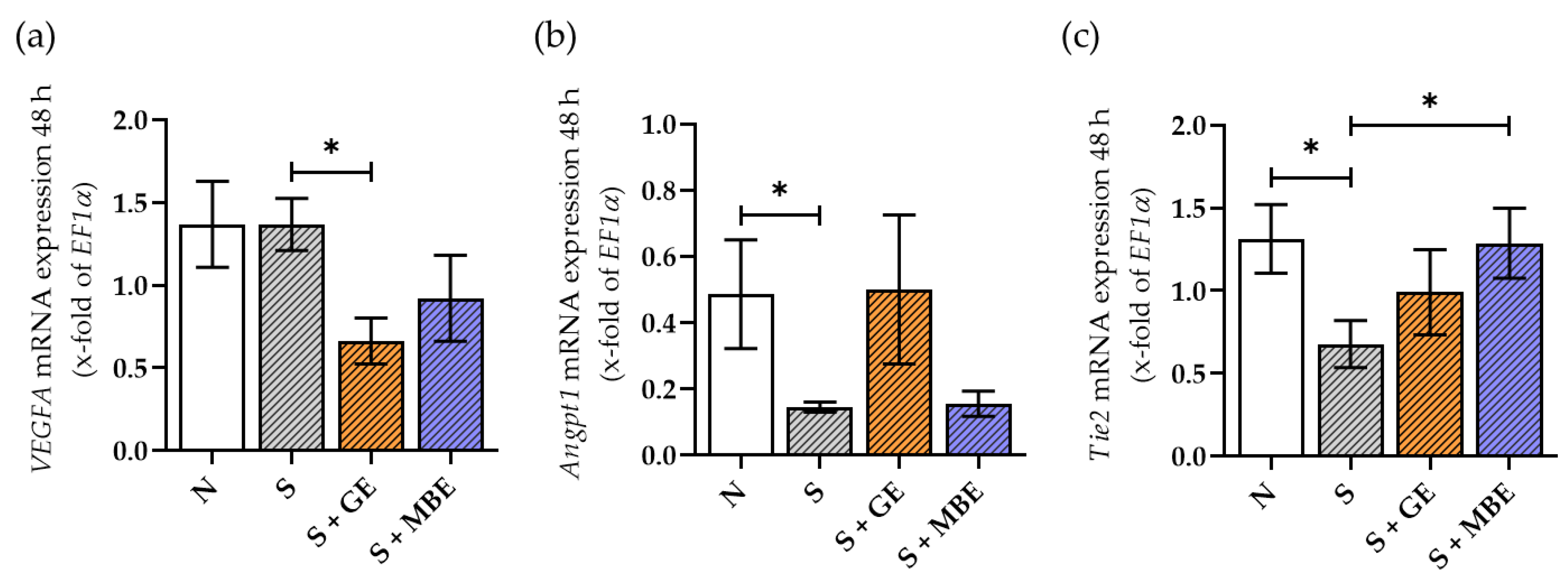 Foods 12 02960 g008 Foods 12 02960 g008