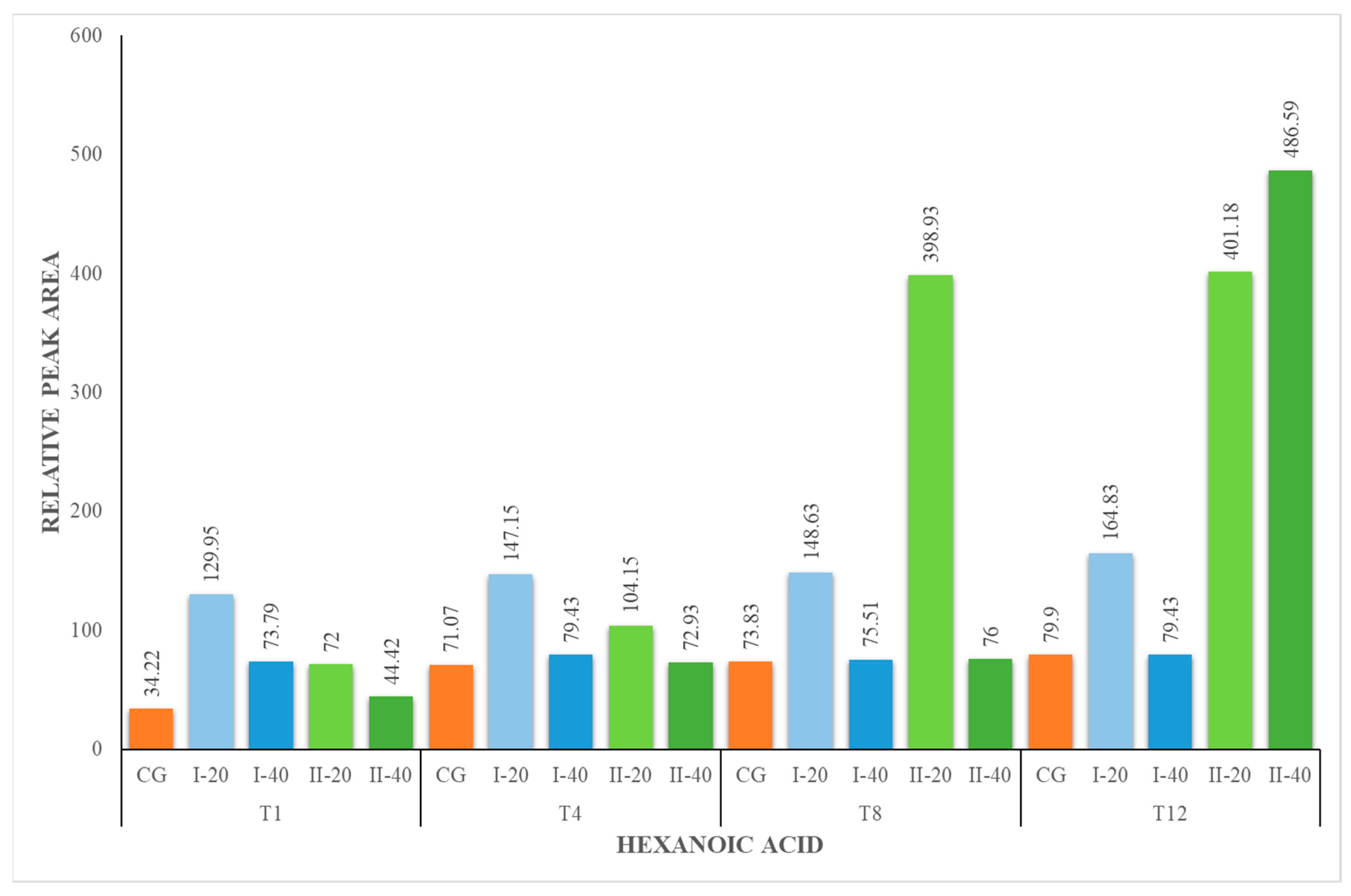 Foods 12 02963 g001 Foods 12 02963 g001