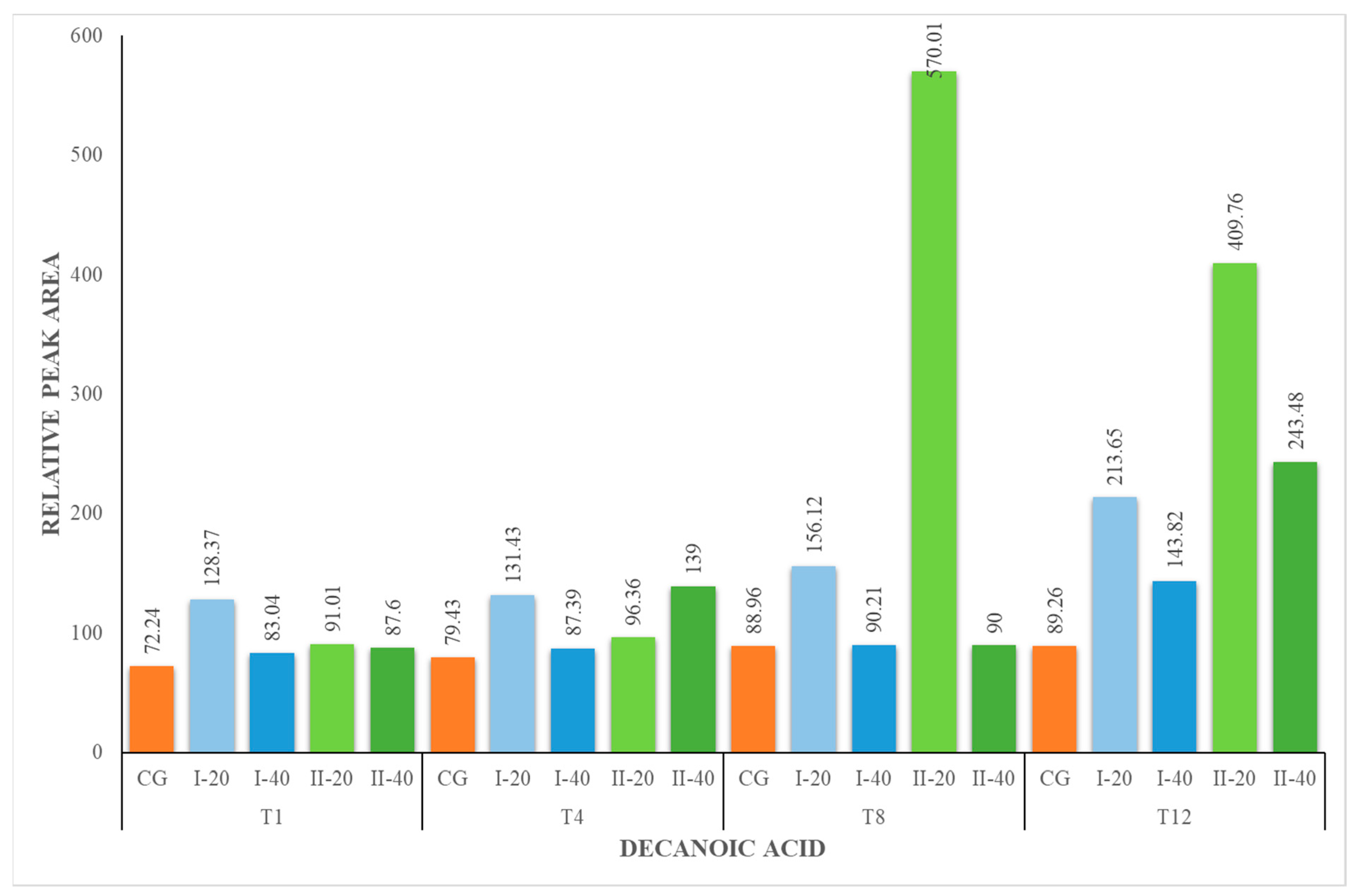 Foods 12 02963 g003 Foods 12 02963 g003