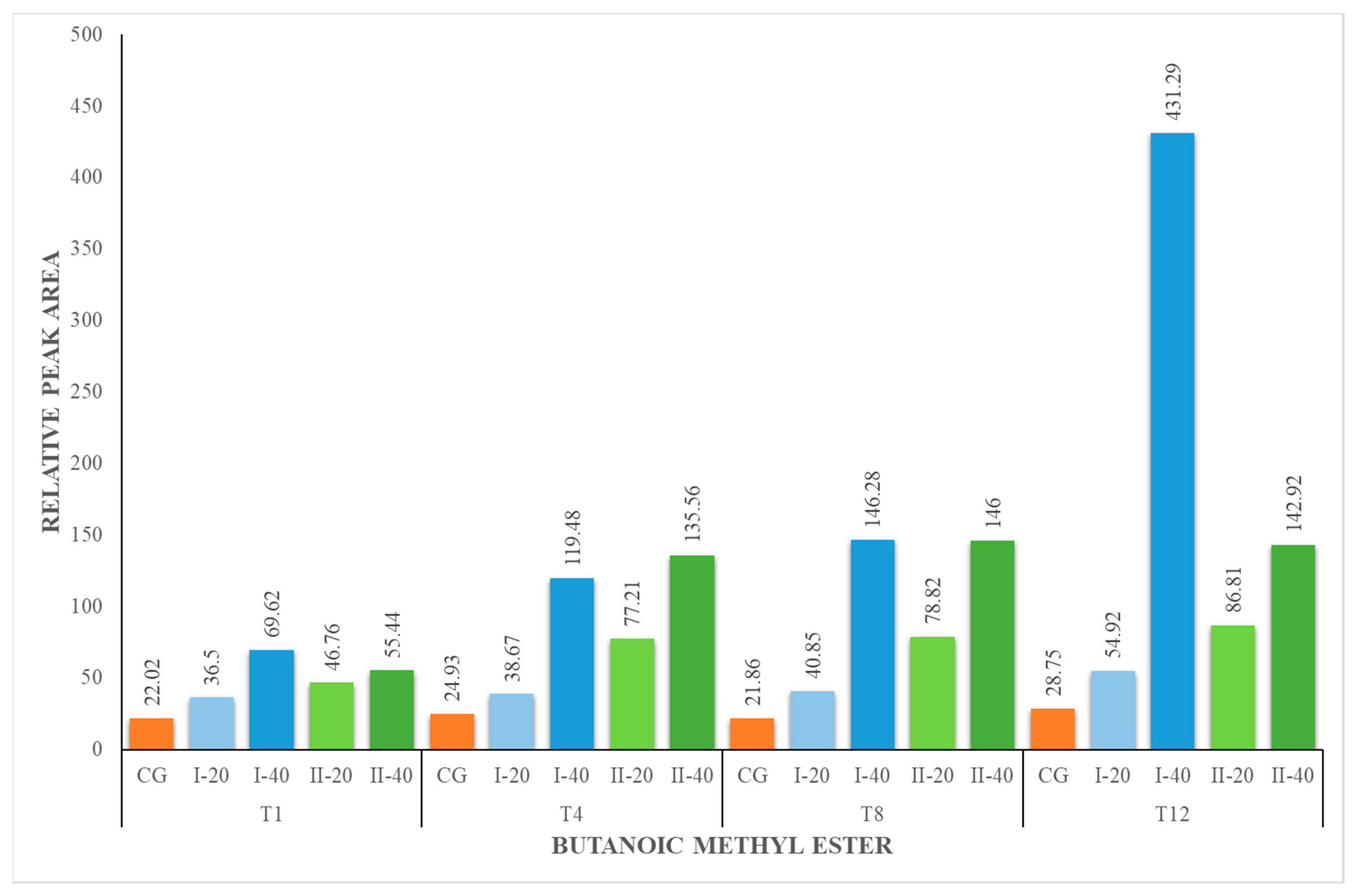 Foods 12 02963 g004 Foods 12 02963 g004