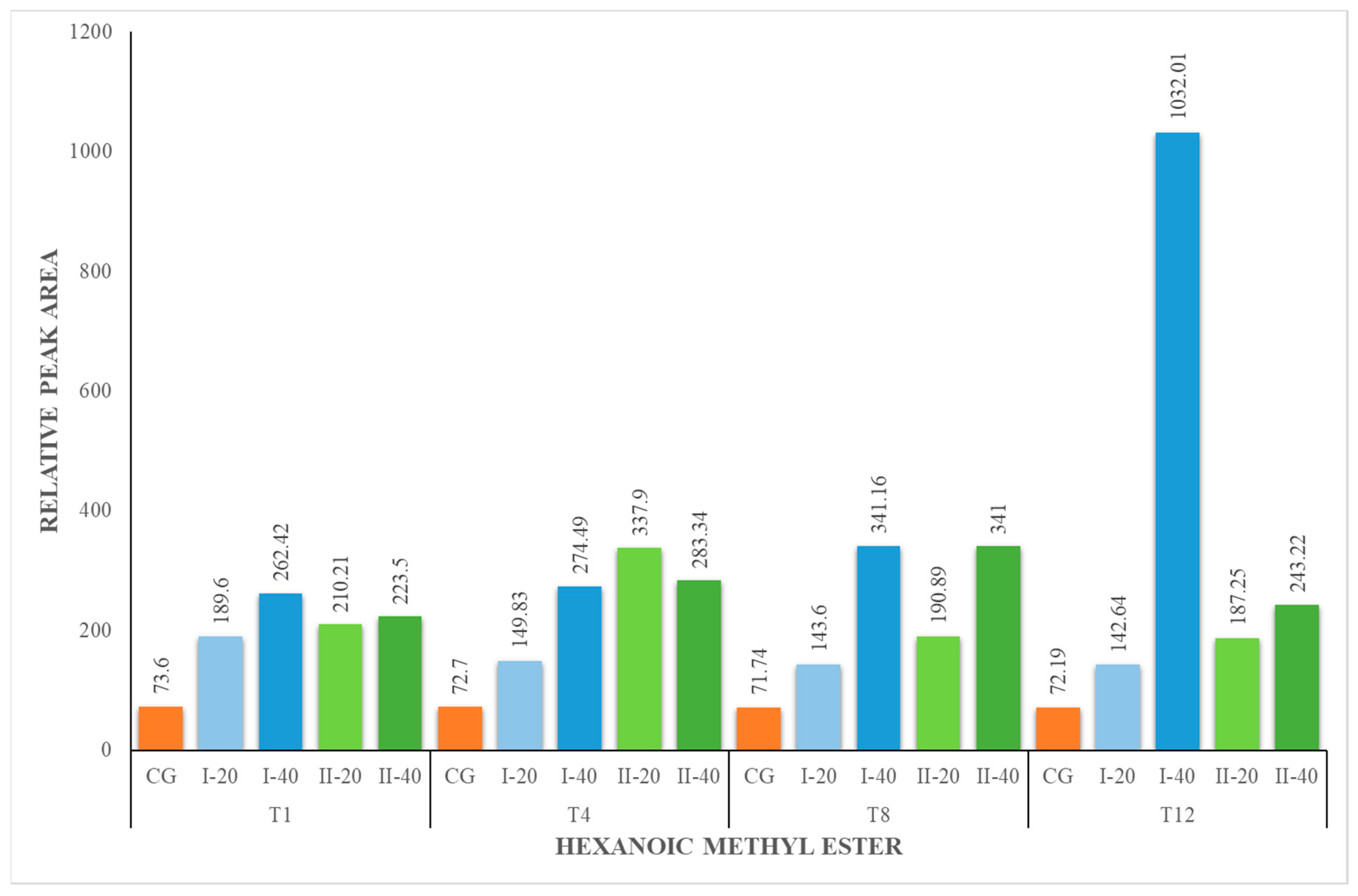 Foods 12 02963 g005 Foods 12 02963 g005