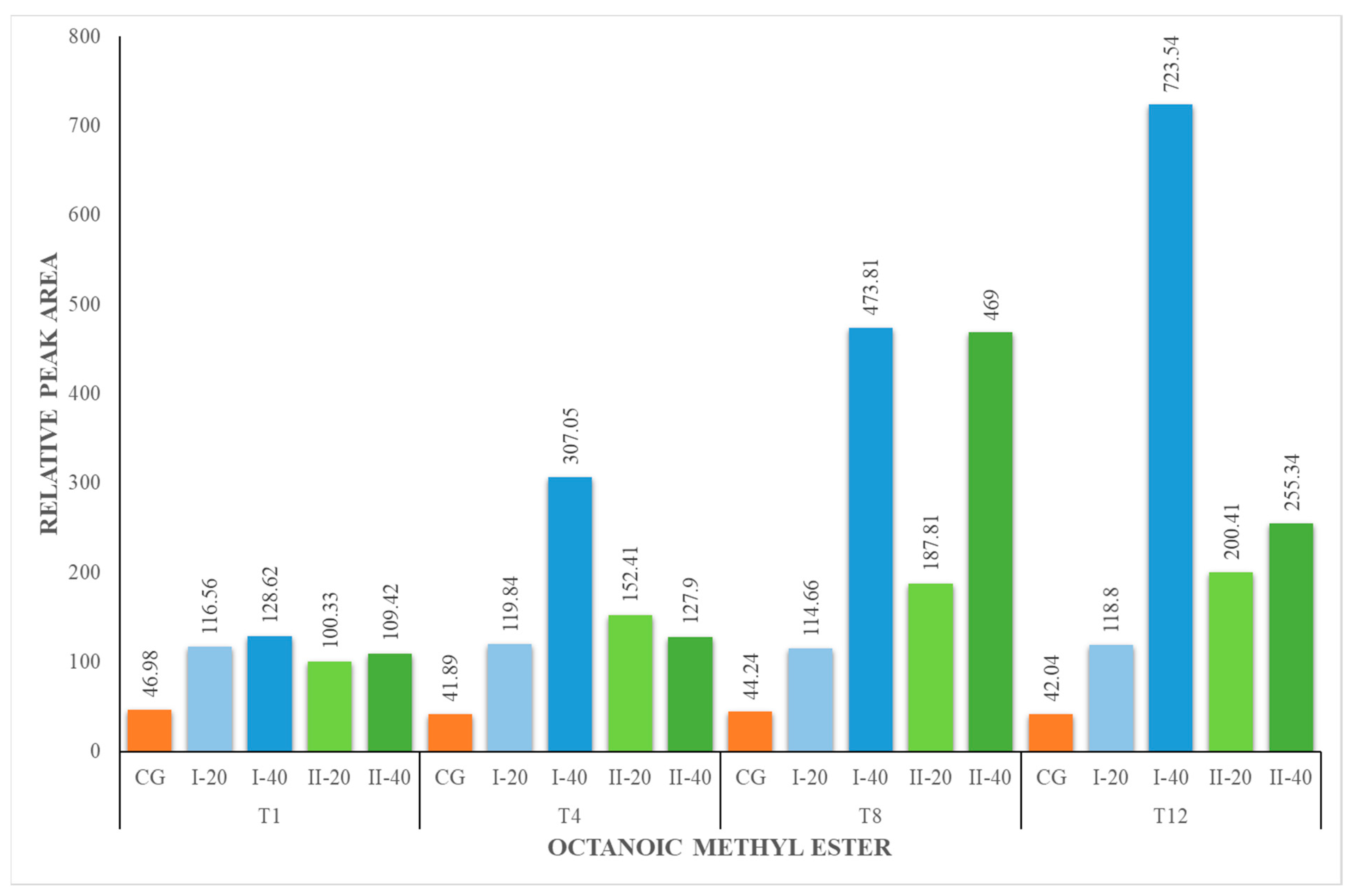 Foods 12 02963 g006 Foods 12 02963 g006