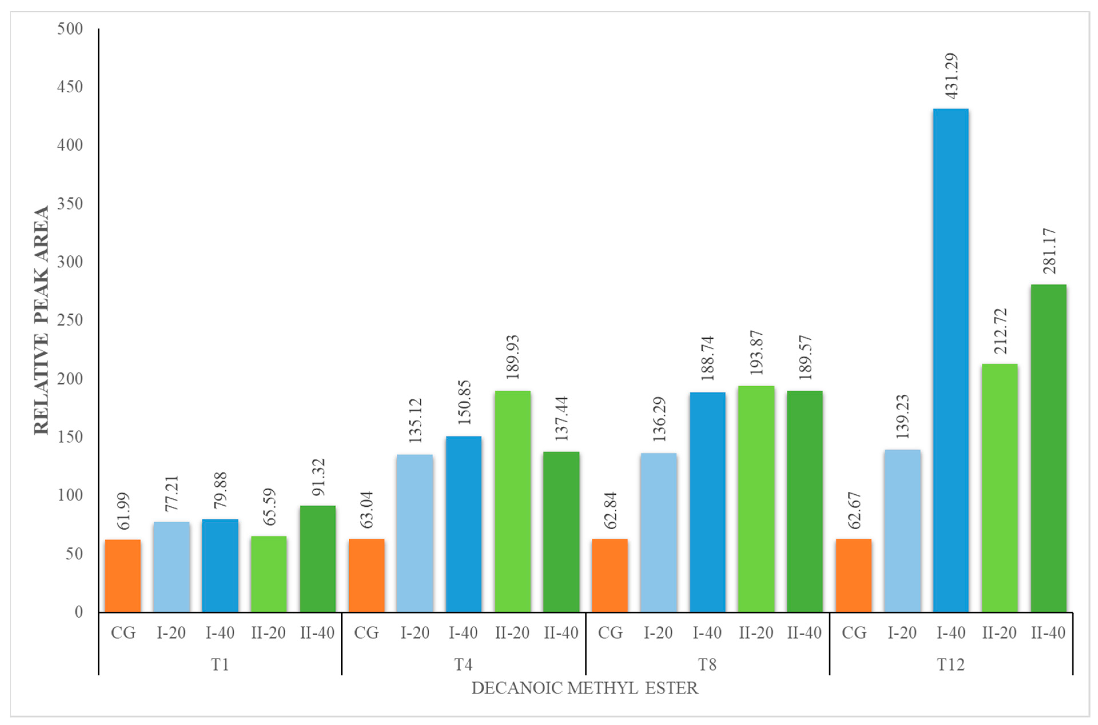 Foods 12 02963 g007 Foods 12 02963 g007
