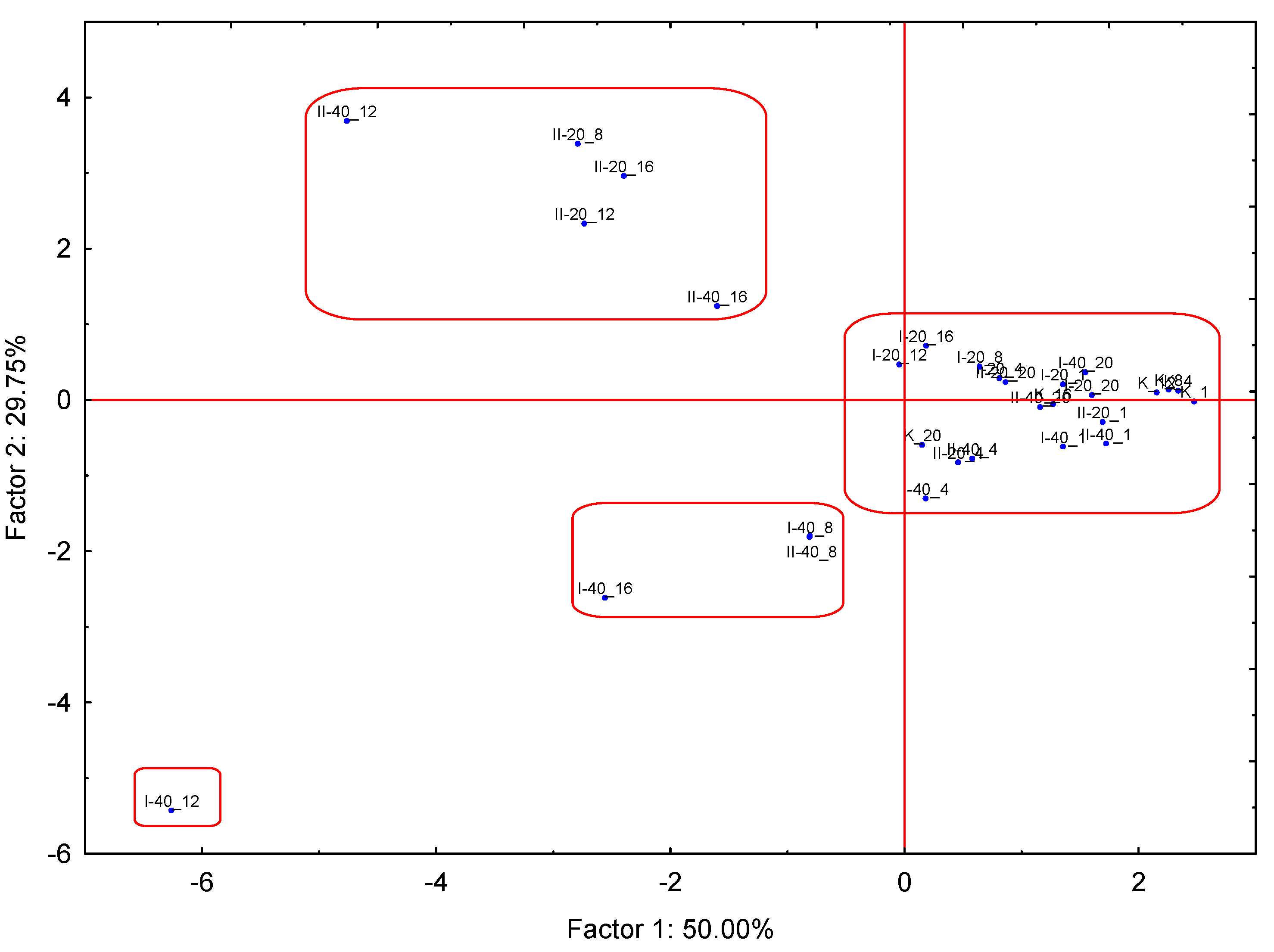 Foods 12 02963 g008 Foods 12 02963 g008