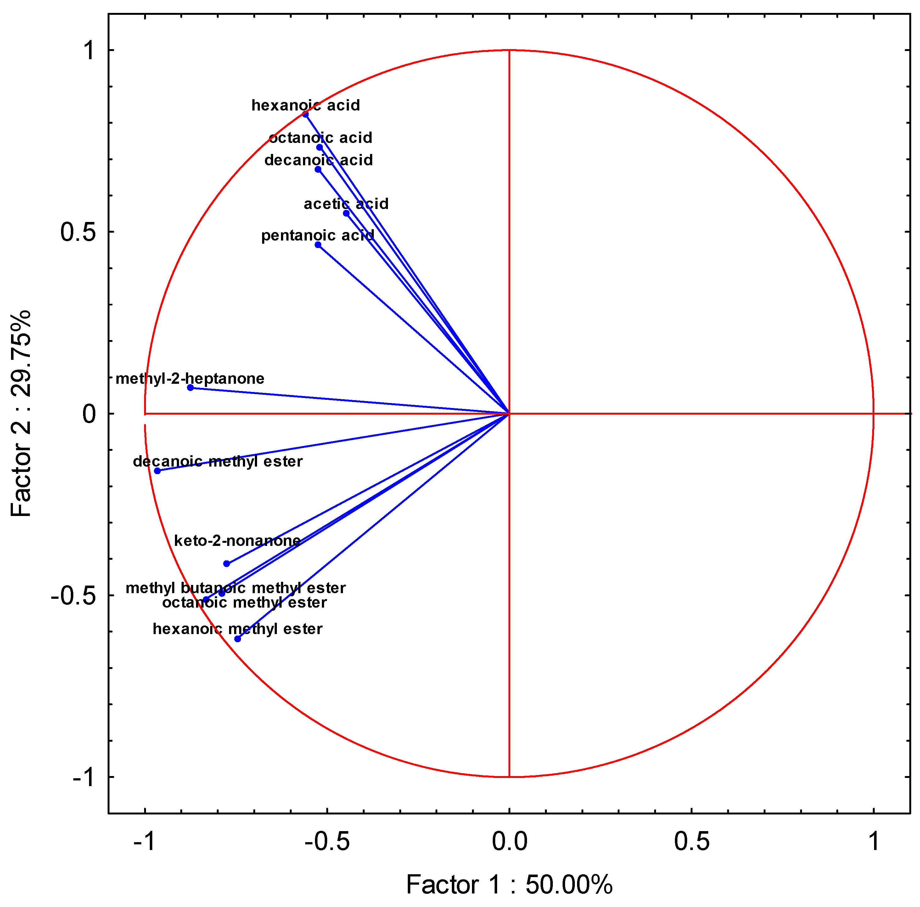 Foods 12 02963 g009 Foods 12 02963 g009