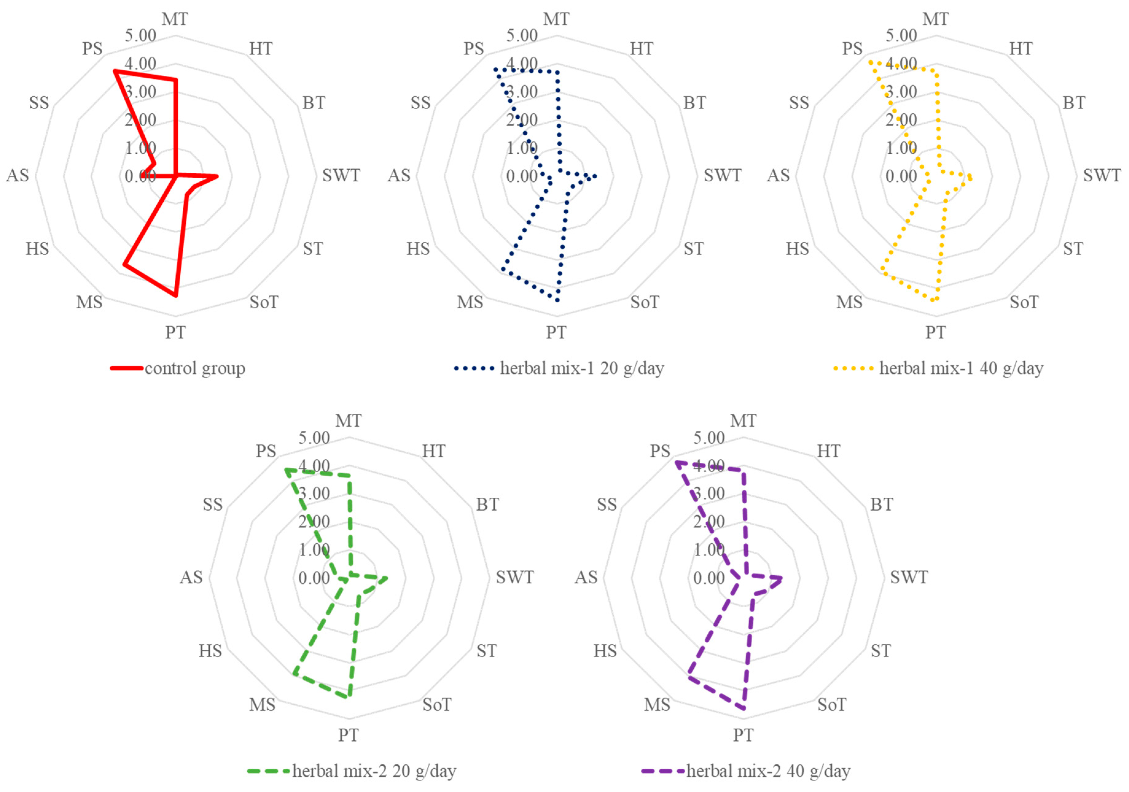 Foods 12 02963 g010 Foods 12 02963 g010