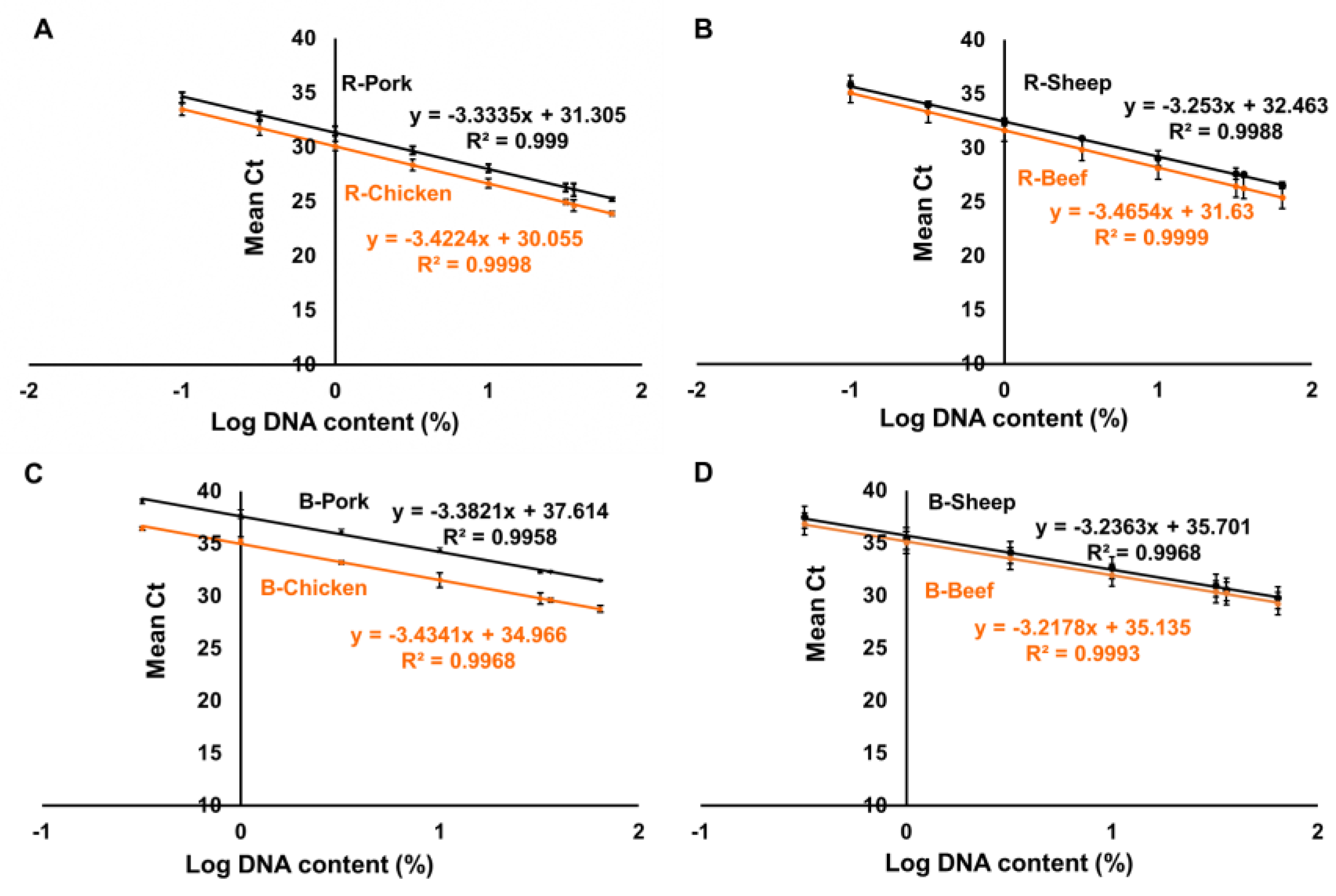 Foods 12 02971 g001 Foods 12 02971 g001
