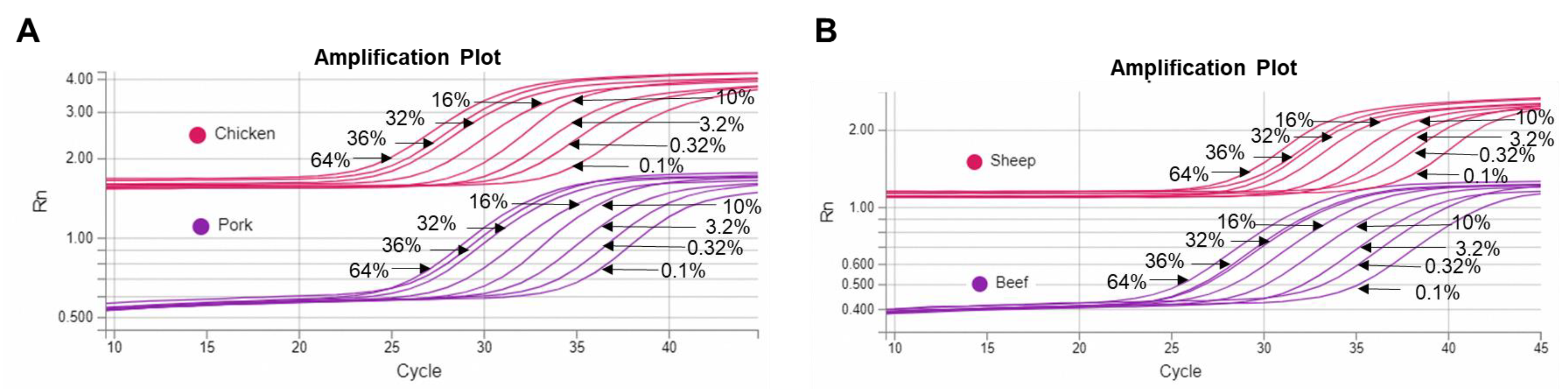 Foods 12 02971 g002 Foods 12 02971 g002
