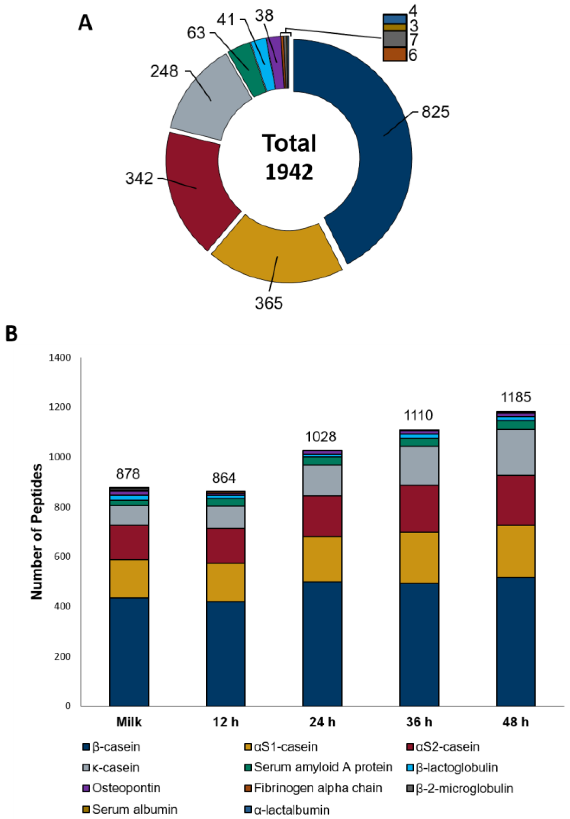 Foods 12 02974 g001 Foods 12 02974 g001