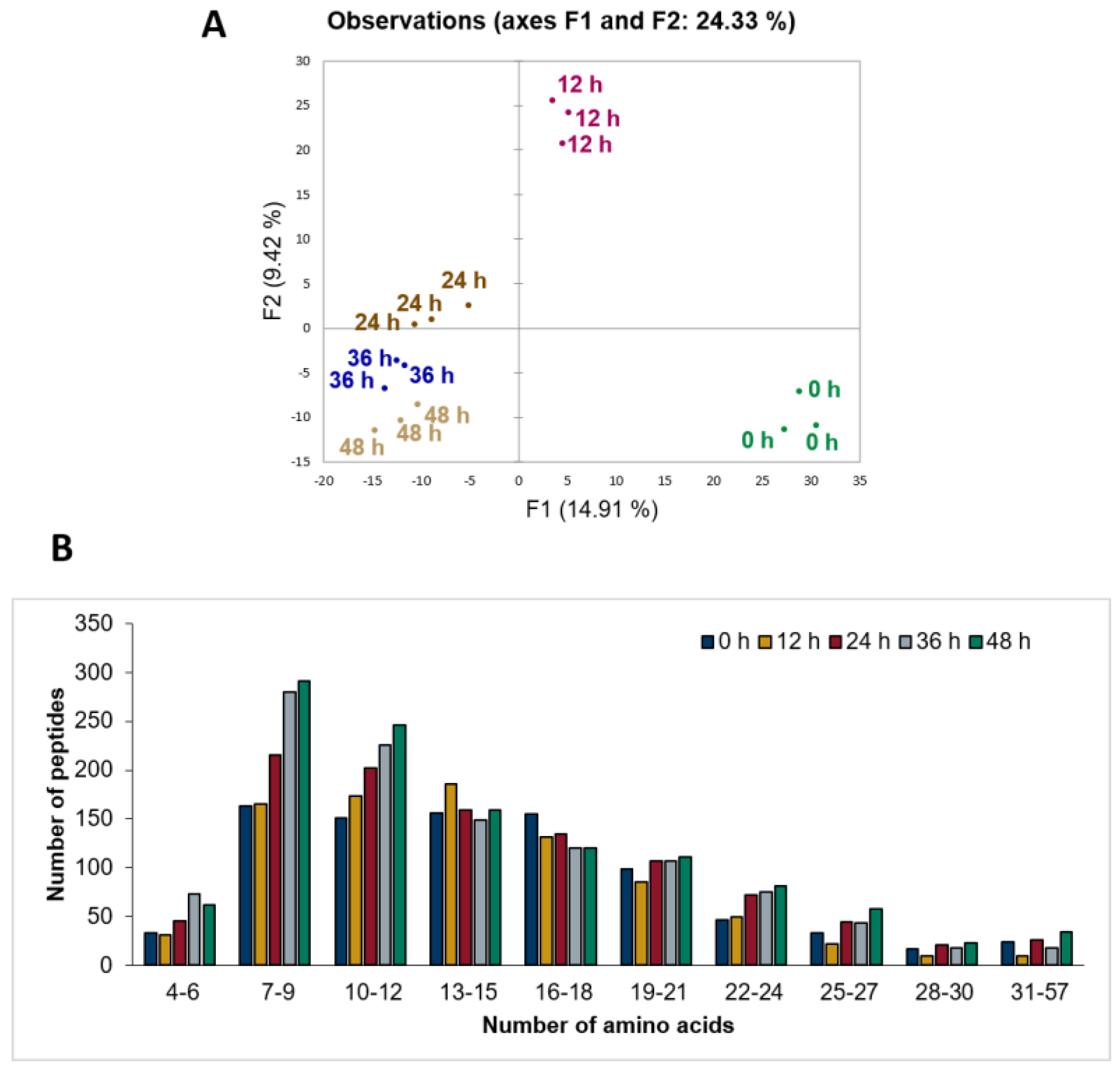 Foods 12 02974 g002 Foods 12 02974 g002