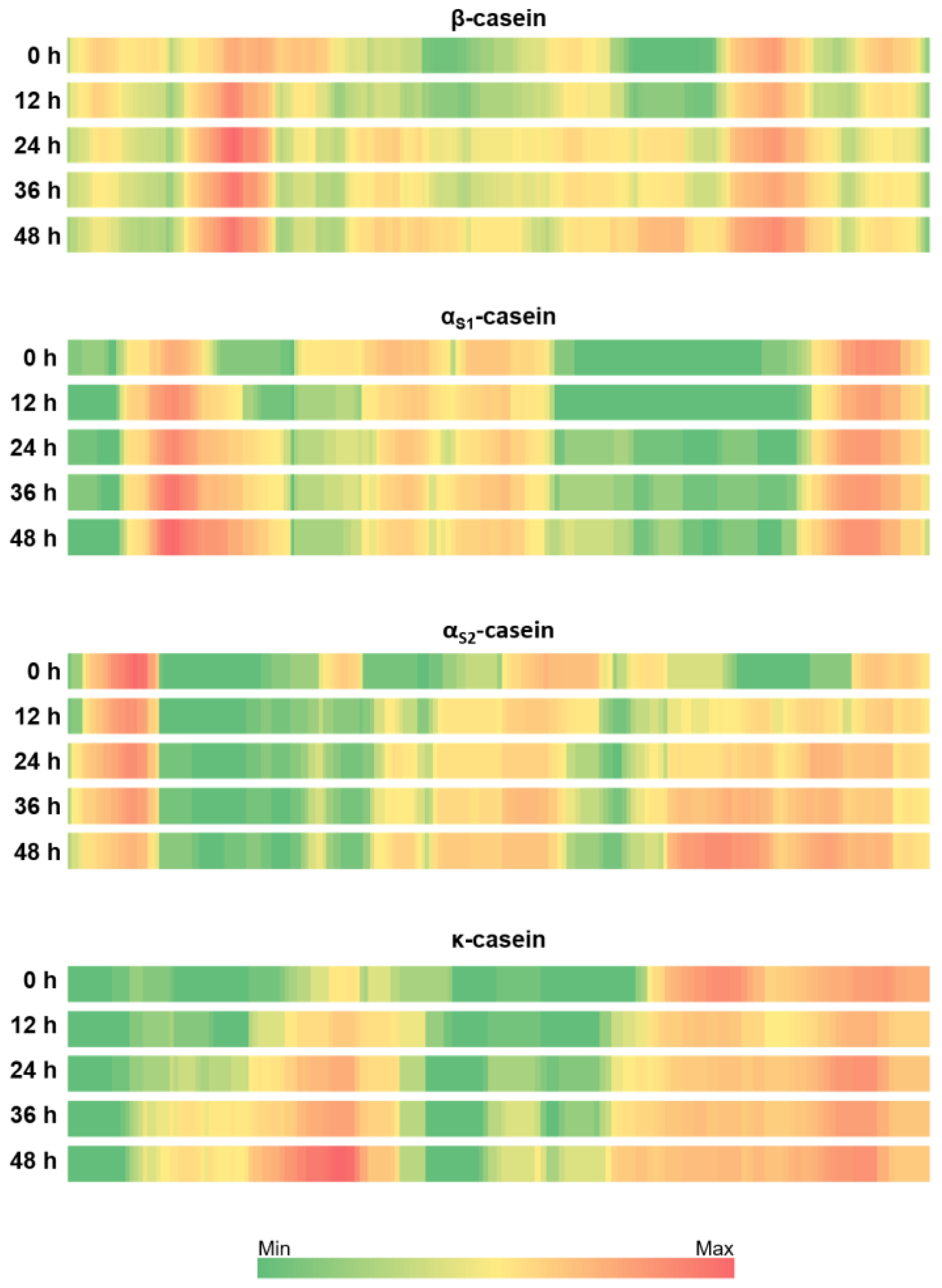 Foods 12 02974 g003 Foods 12 02974 g003