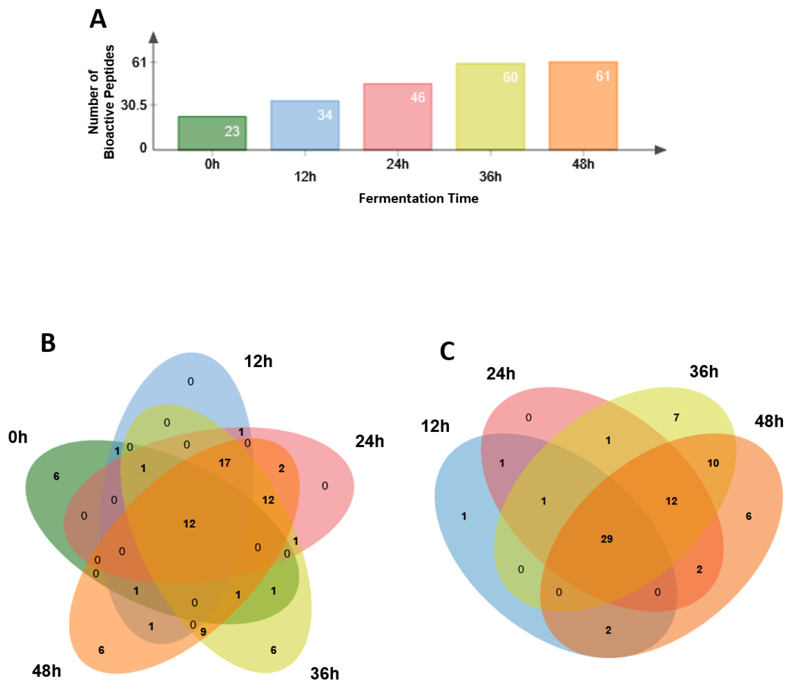 Foods 12 02974 g004 Foods 12 02974 g004