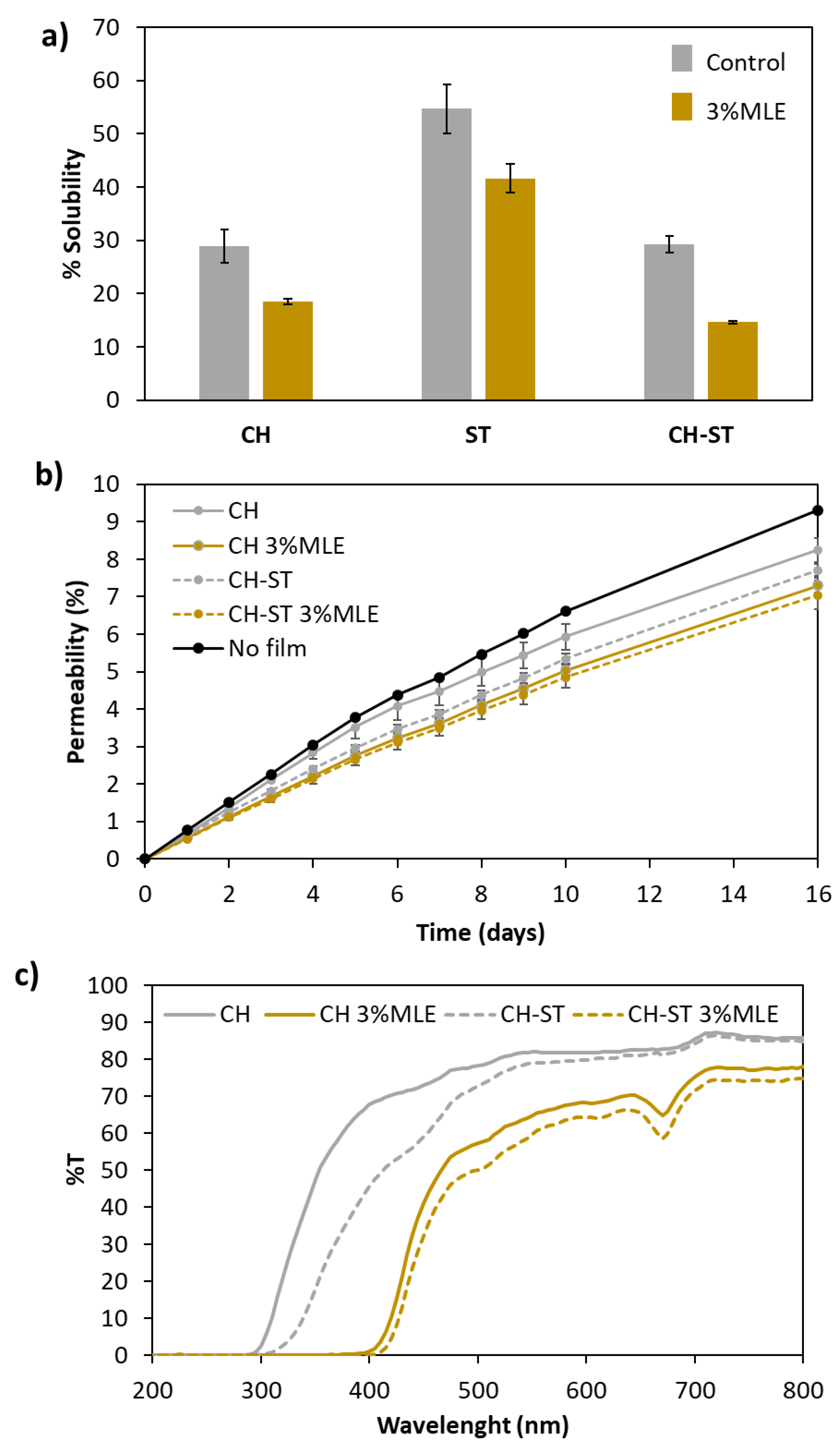 Foods 12 02977 g004 Foods 12 02977 g004