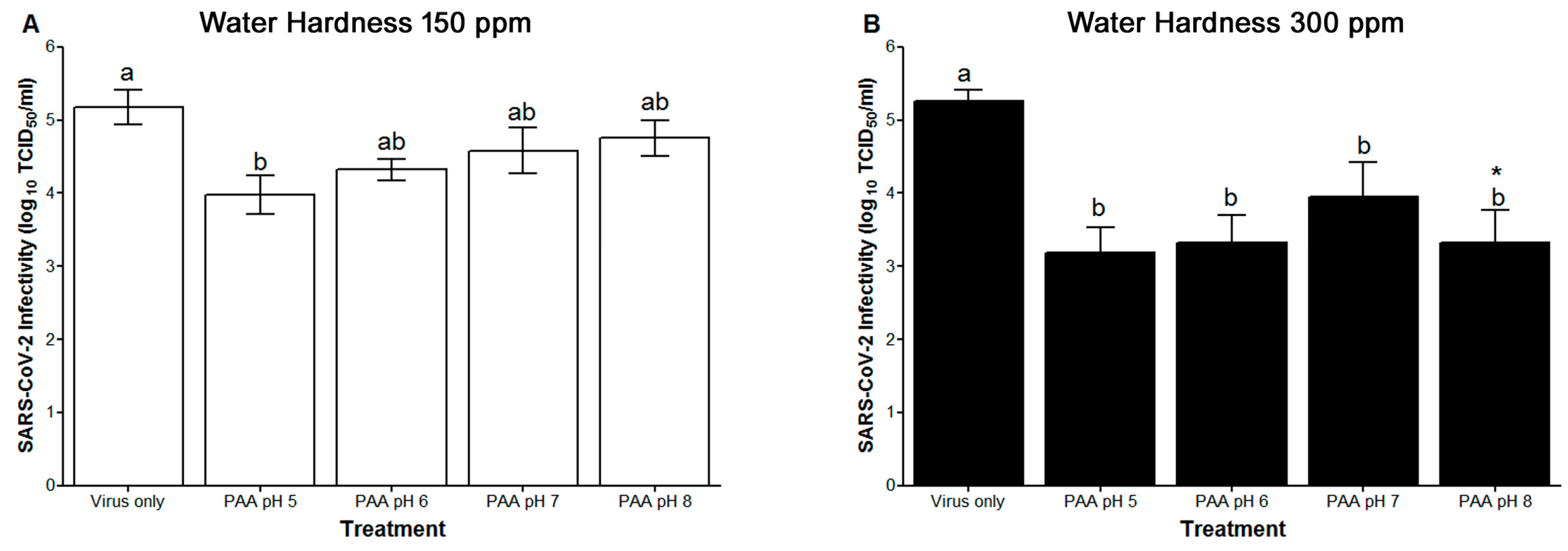 Foods 12 02981 g002 Foods 12 02981 g002